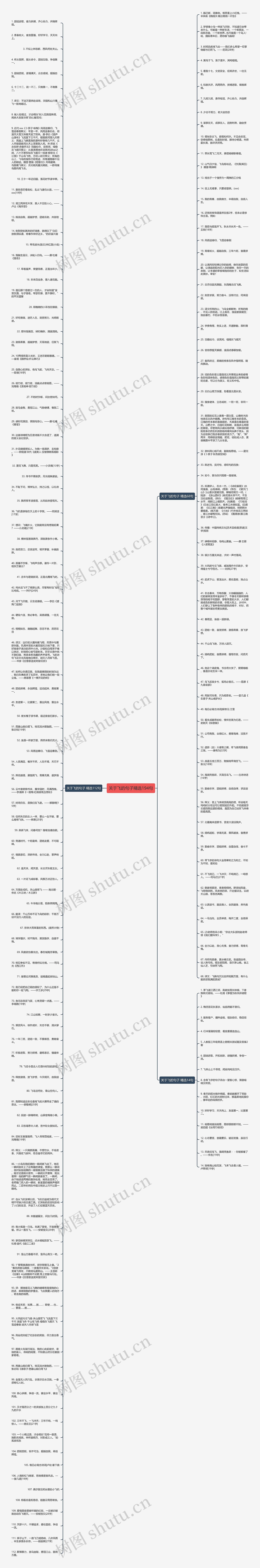 关于飞的句子精选194句思维导图