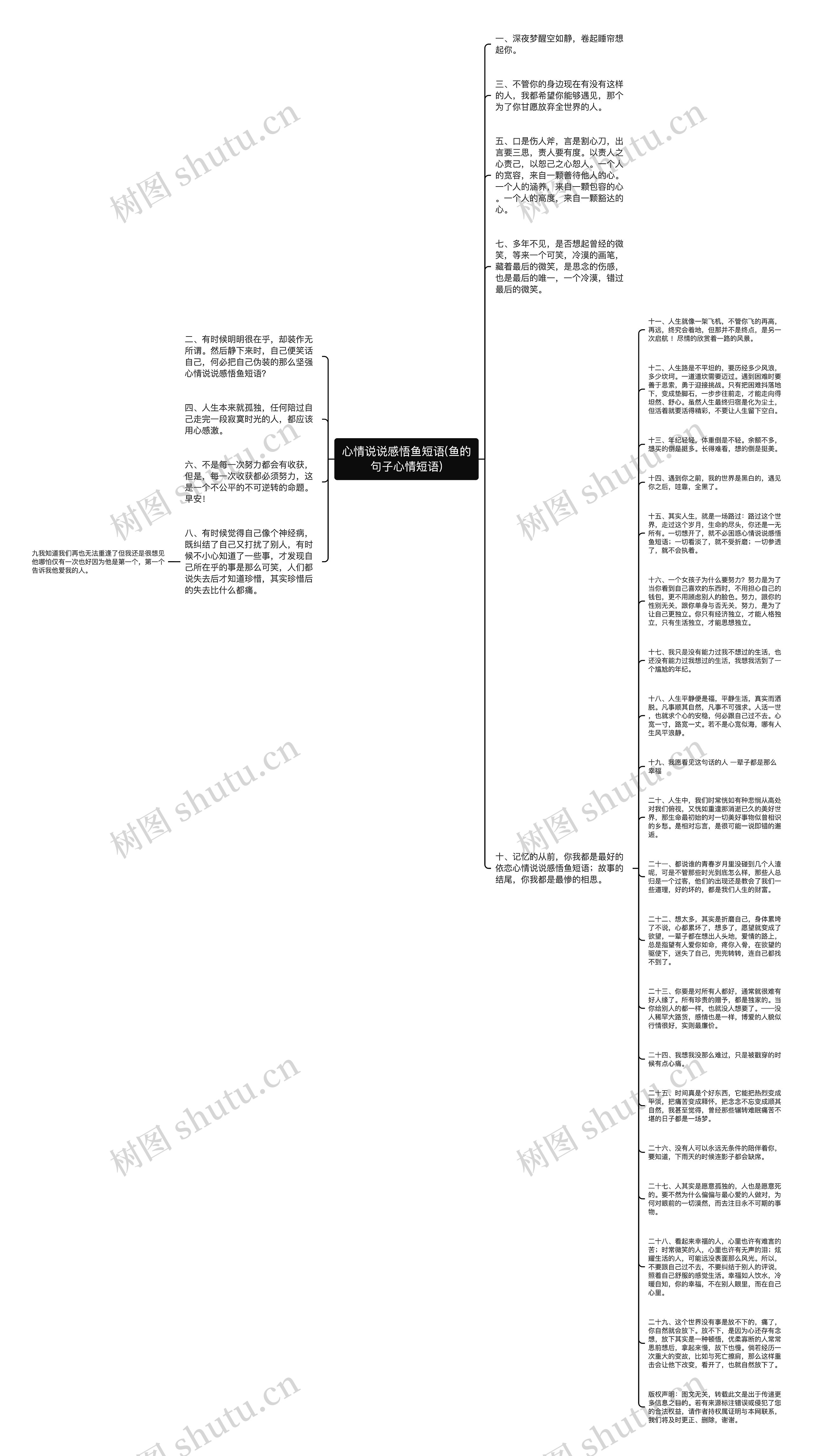 心情说说感悟鱼短语(鱼的句子心情短语)思维导图