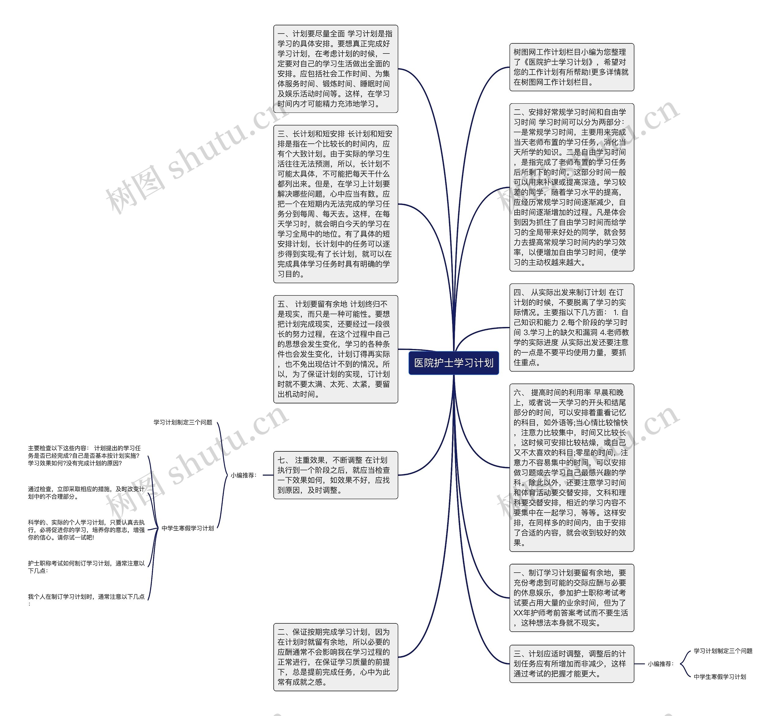 医院护士学习计划思维导图