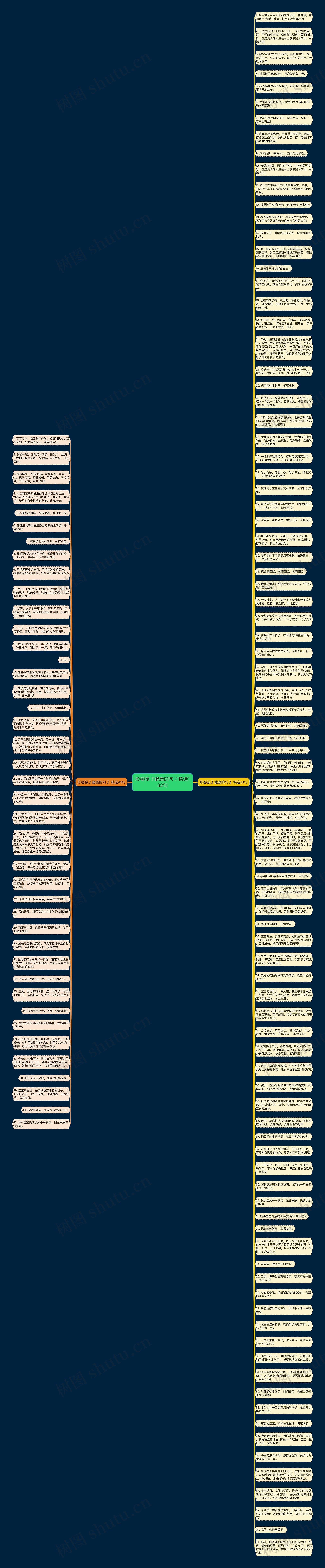 形容孩子健康的句子精选132句思维导图