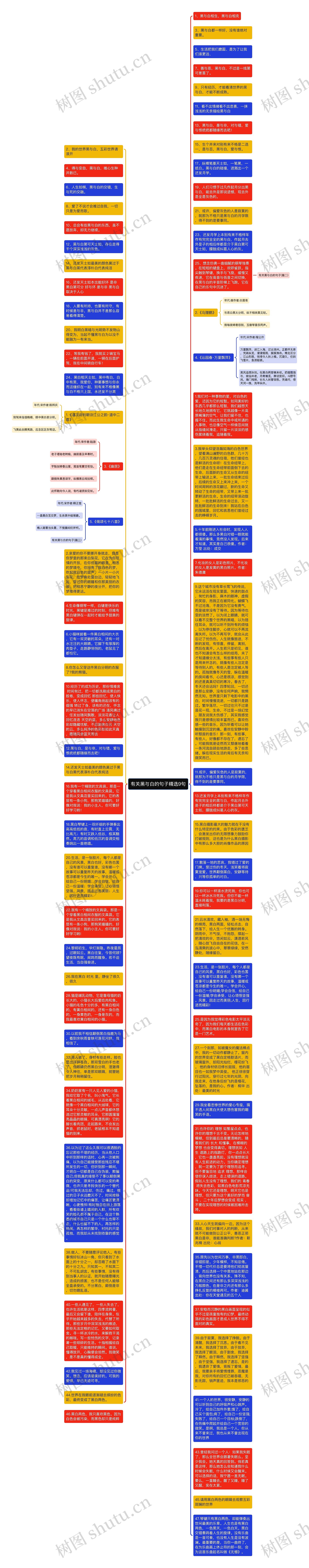 有关黑与白的句子精选9句思维导图