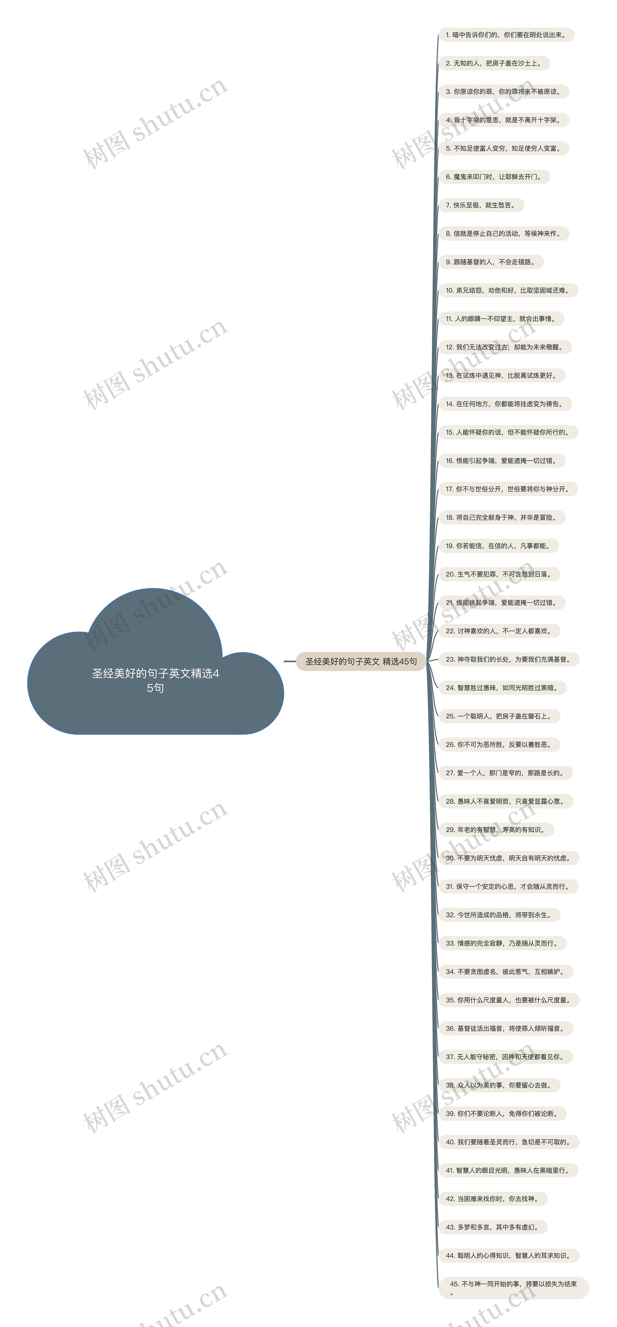 圣经美好的句子英文精选45句 圣经美好的句子英文精选45句