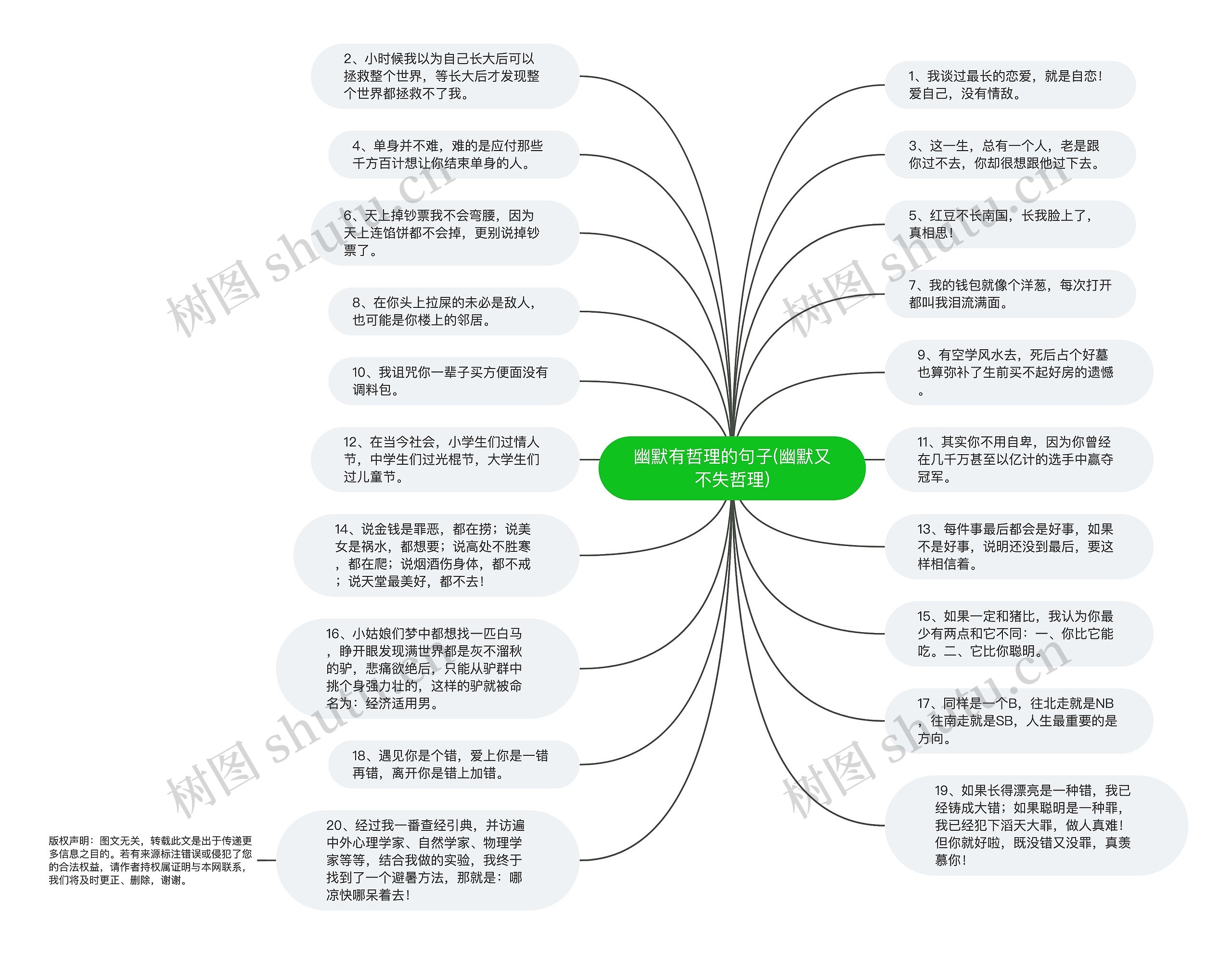 幽默有哲理的句子(幽默又不失哲理)思维导图