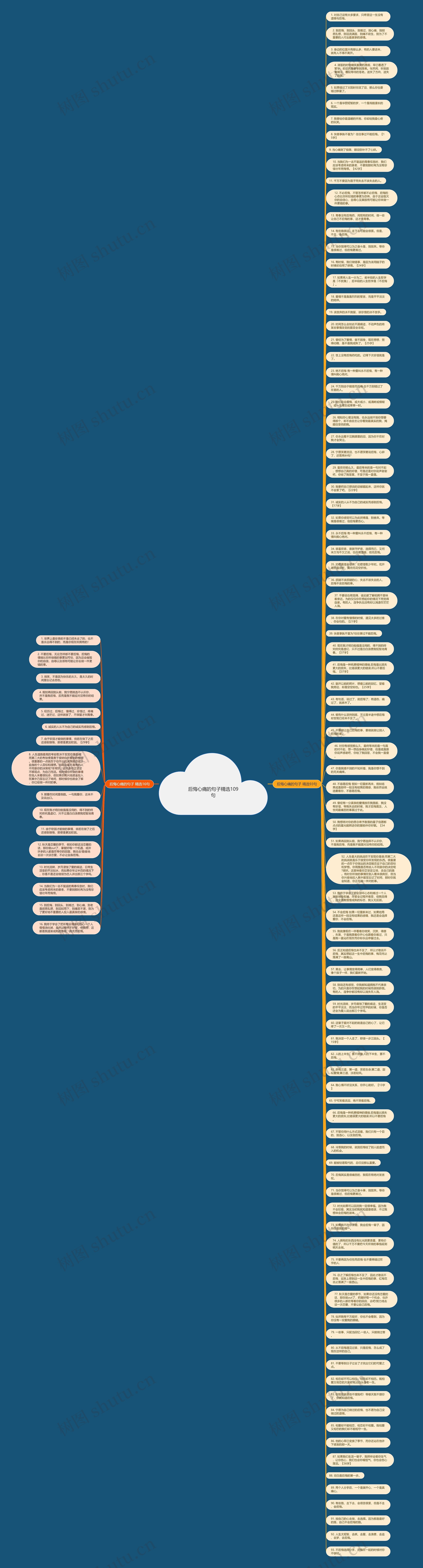 后悔心痛的句子精选109句思维导图