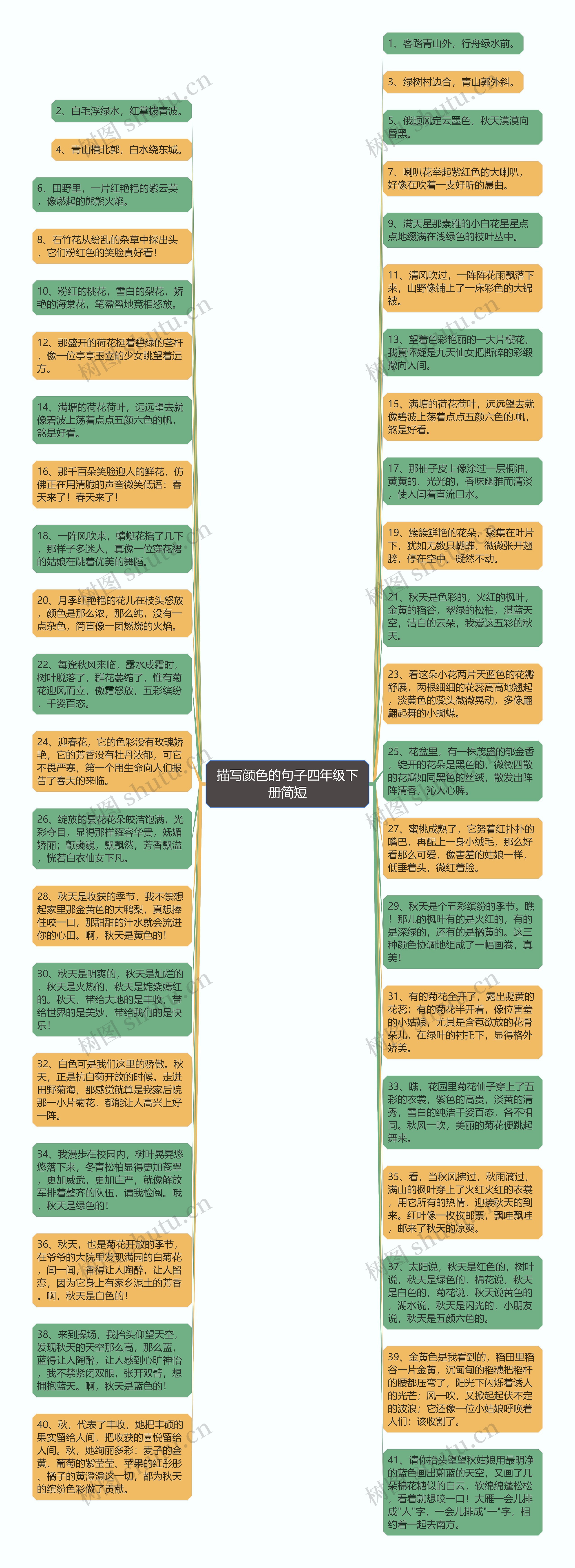 描写颜色的句子四年级下册简短思维导图