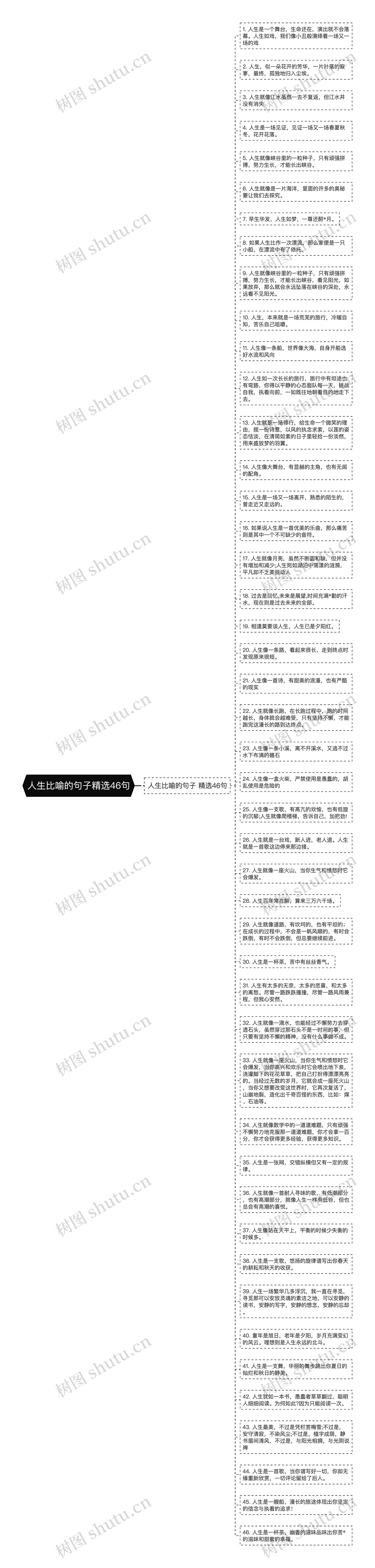 人生比喻的句子精选46句思维导图