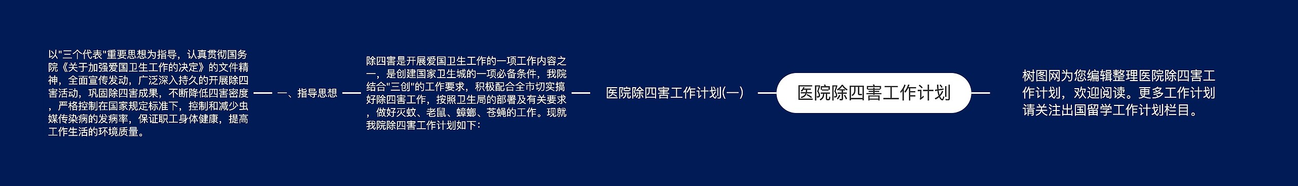 医院除四害工作计划