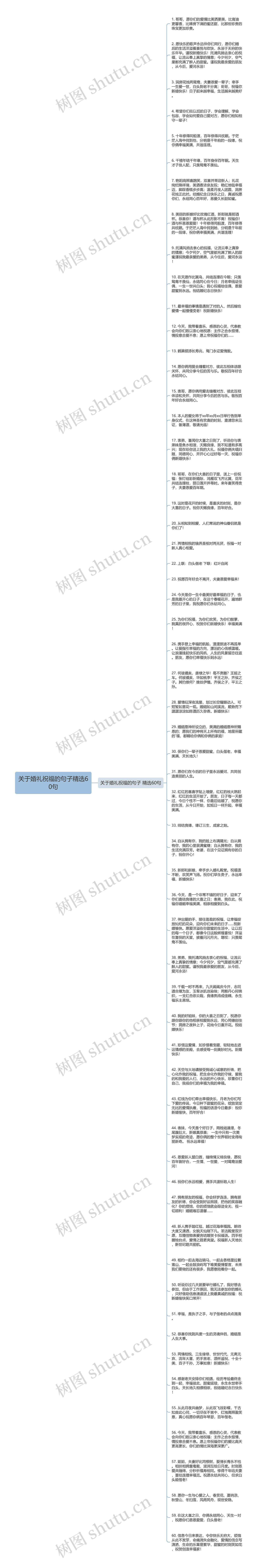 关于婚礼祝福的句子精选60句