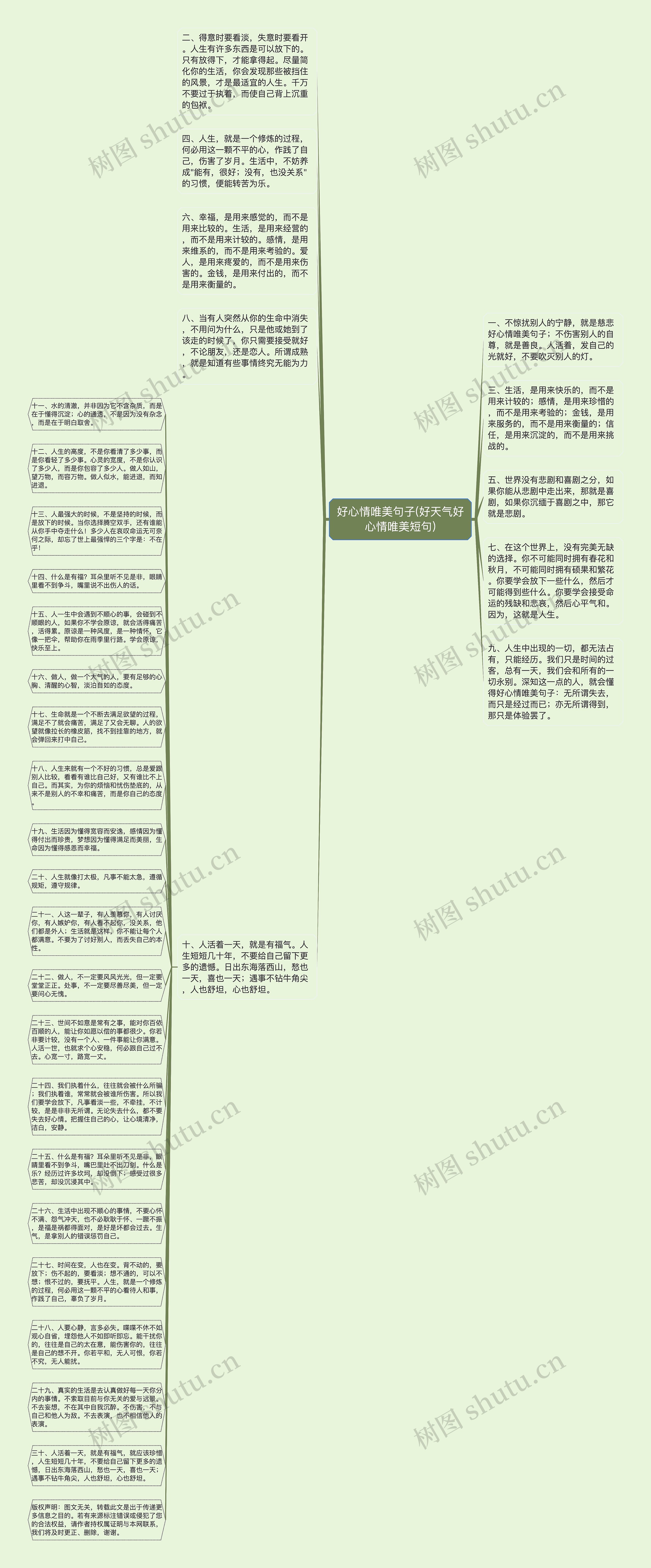 好心情唯美句子(好天气好心情唯美短句)思维导图