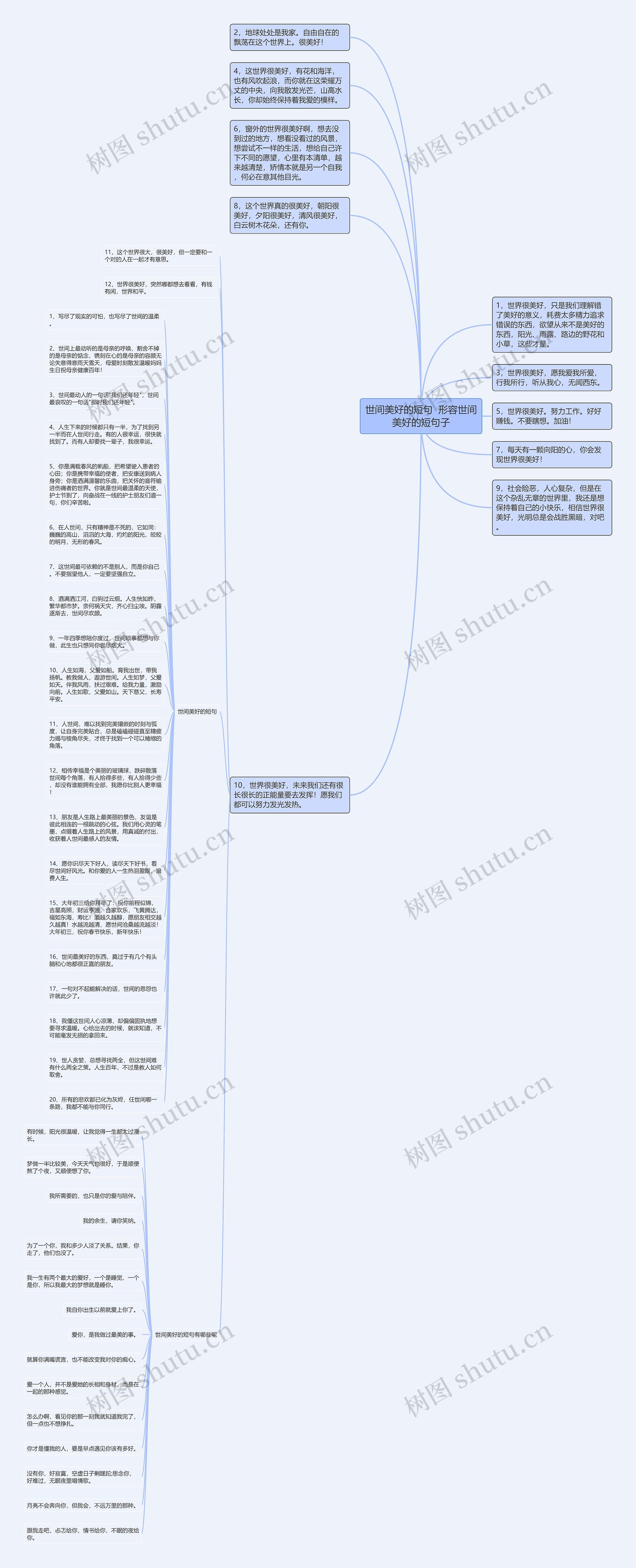 世间美好的短句  形容世间美好的短句子思维导图