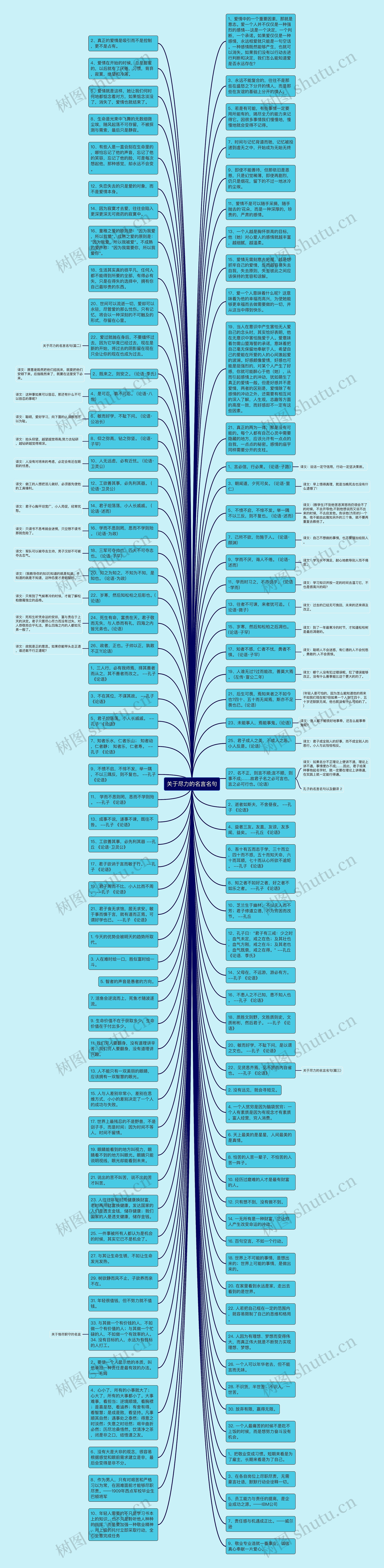 关于尽力的名言名句思维导图