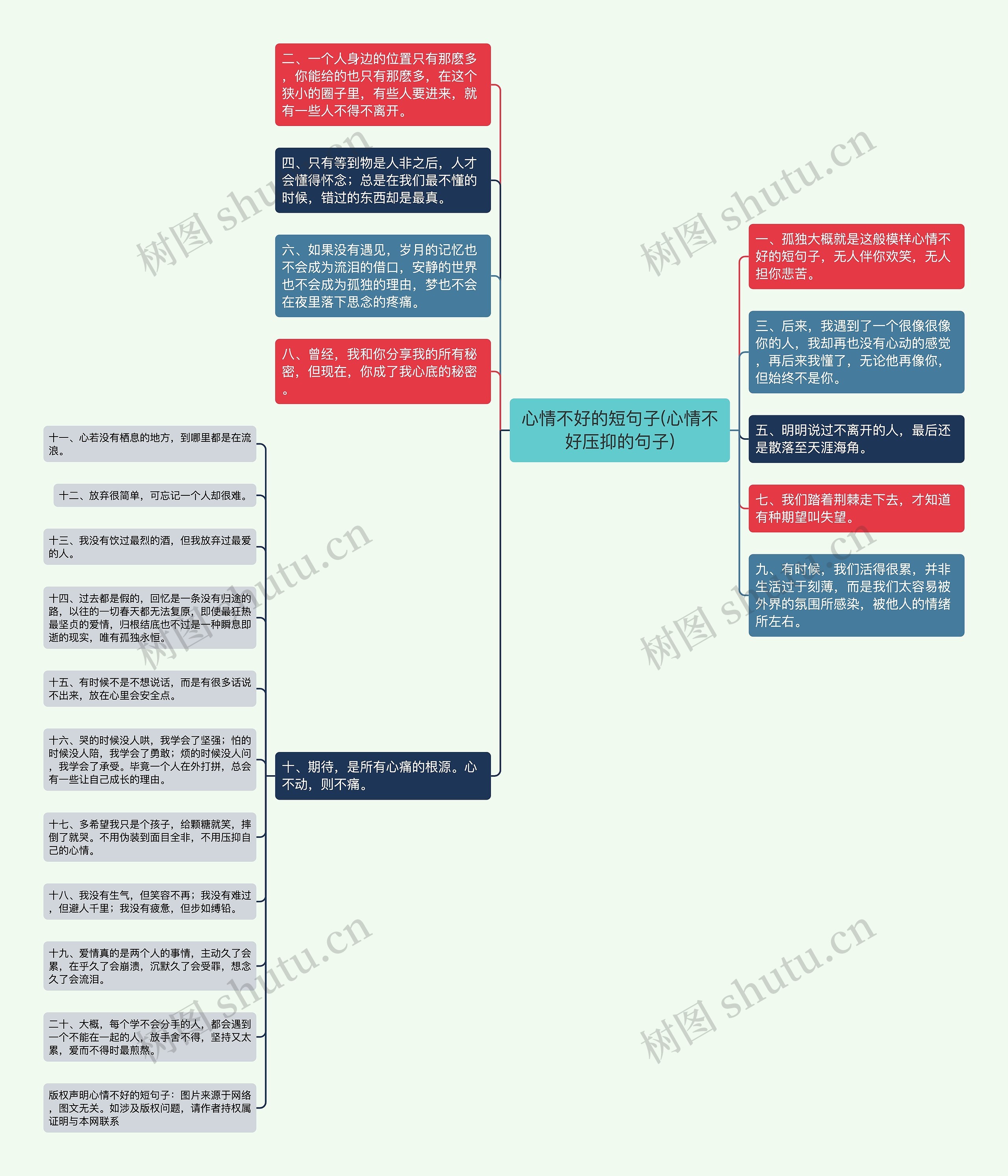 心情不好的短句子(心情不好压抑的句子)思维导图