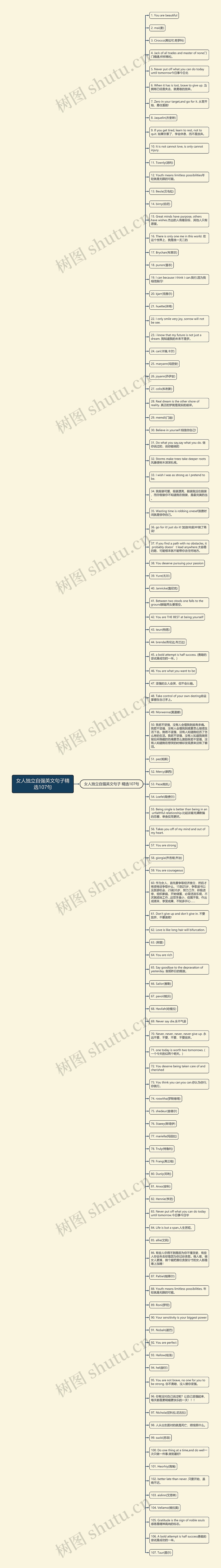 女人独立自强英文句子精选107句思维导图