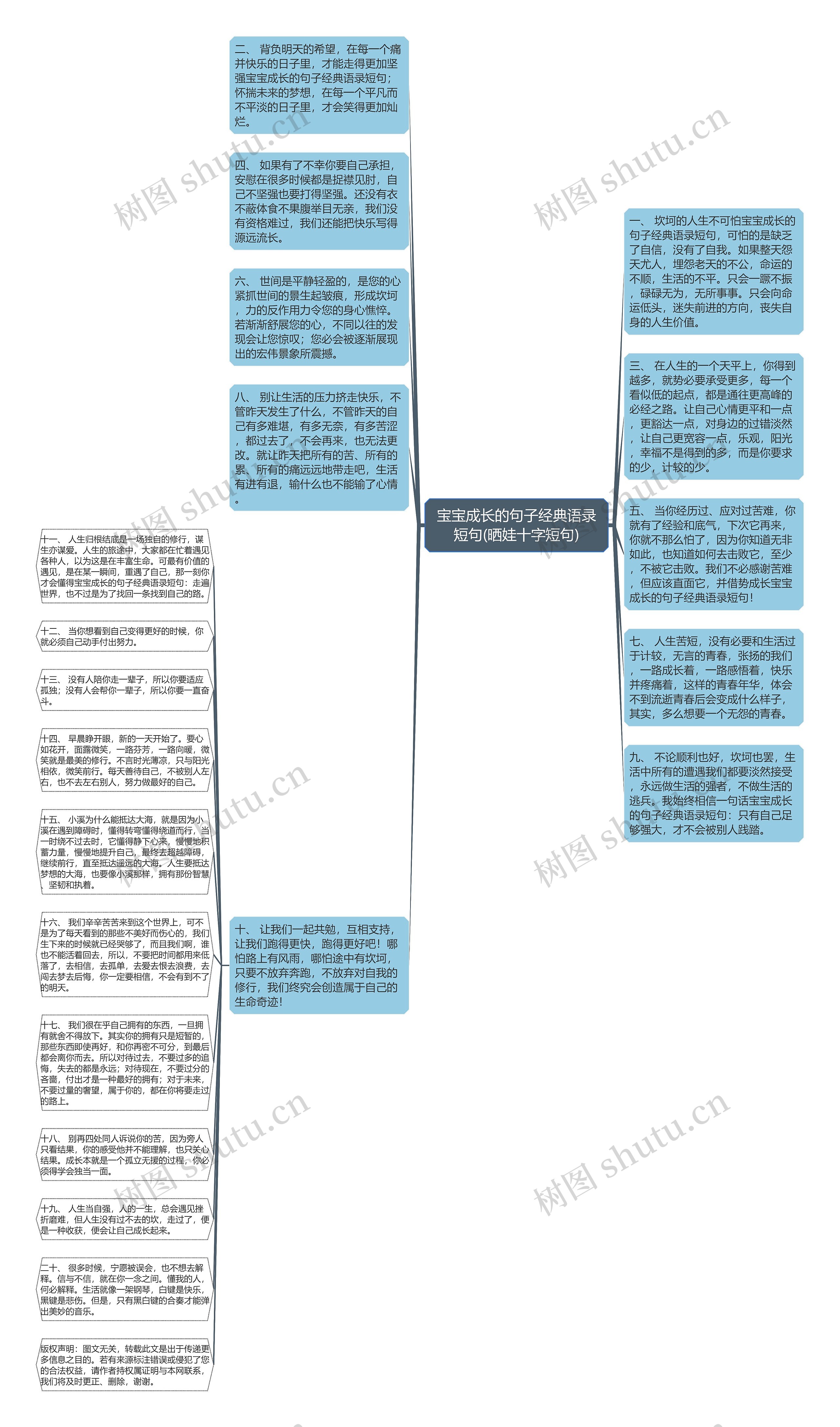 宝宝成长的句子经典语录短句(晒娃十字短句)思维导图