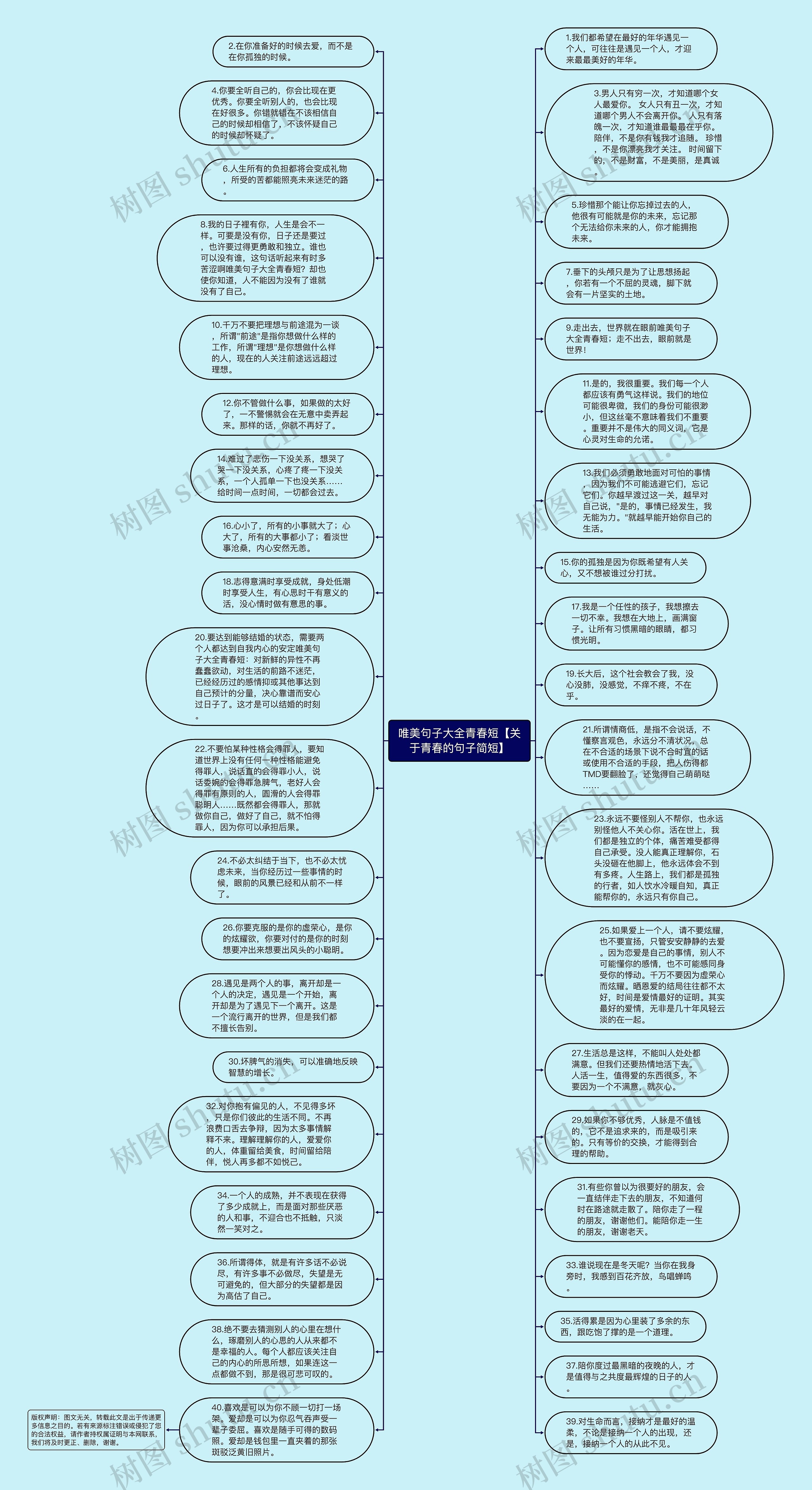 唯美句子大全青春短【关于青春的句子简短】思维导图