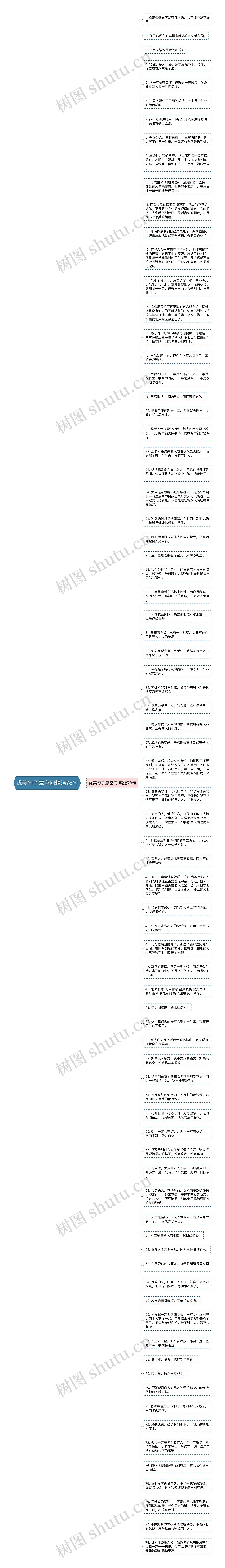 优美句子意空间精选78句思维导图