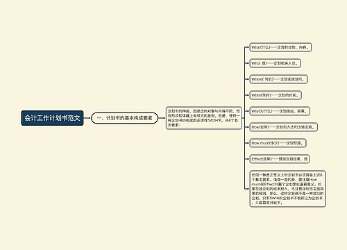 会计工作计划书范文