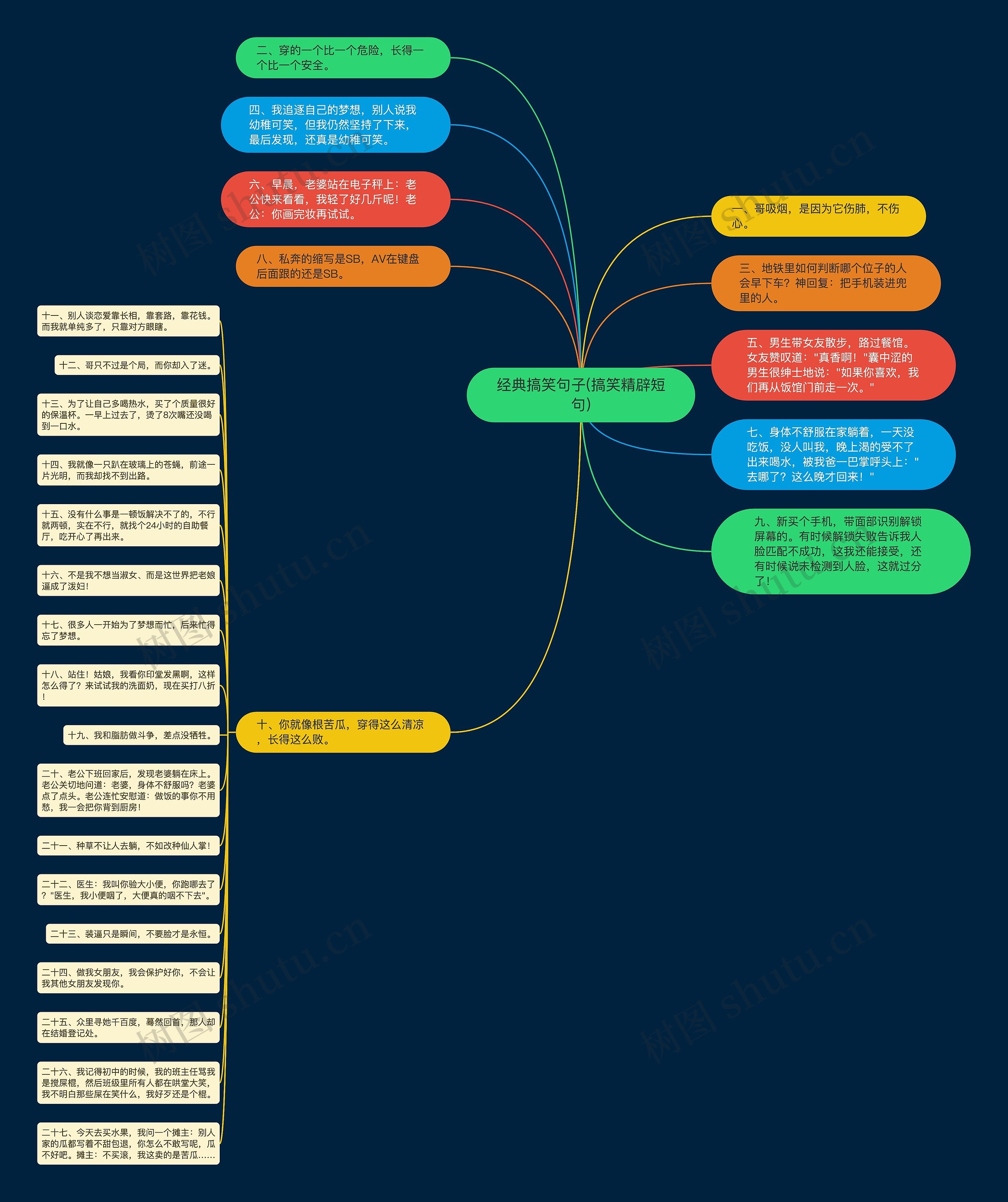 经典搞笑句子(搞笑精辟短句) 经典搞笑句子(搞笑精辟短句)