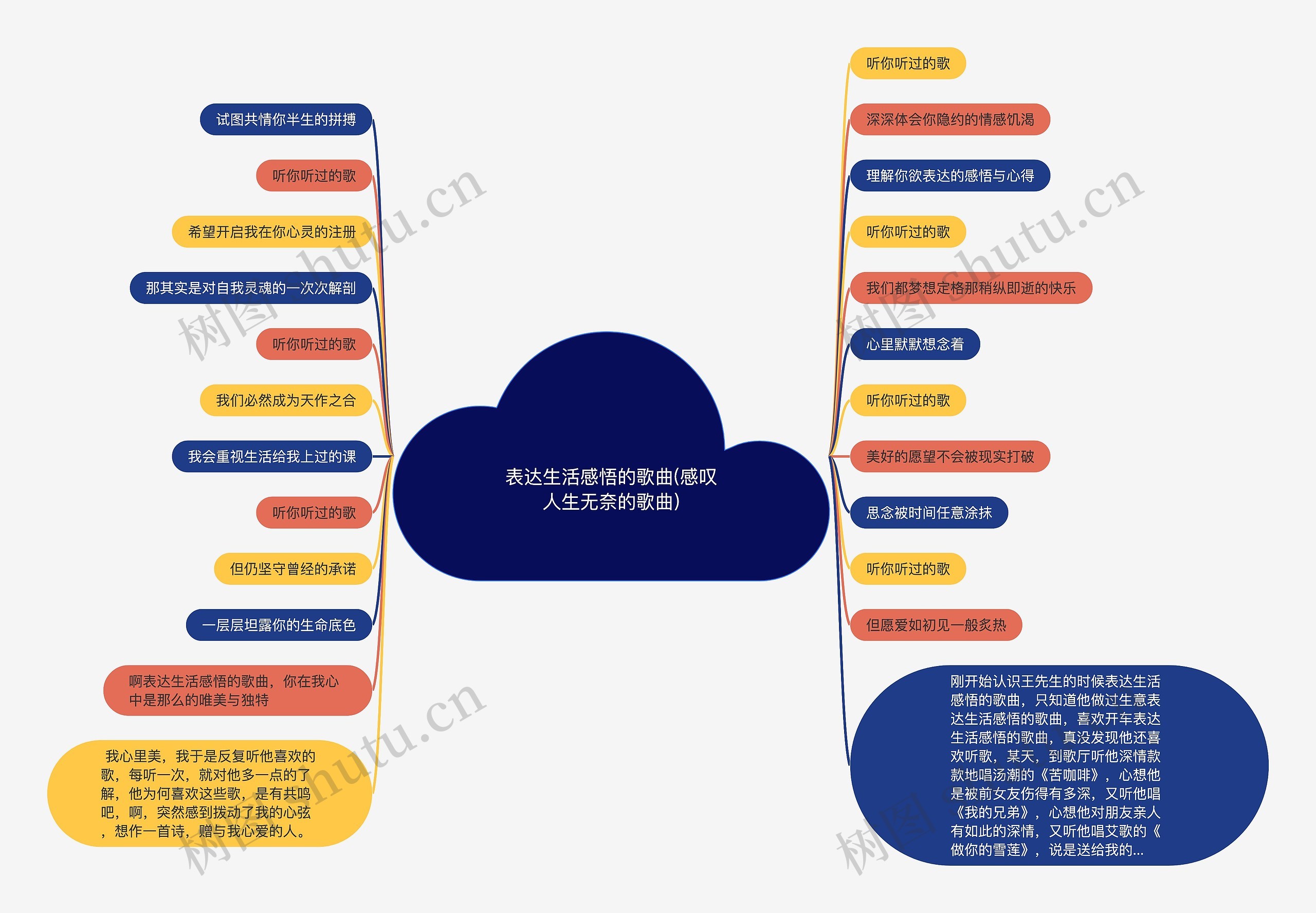 表达生活感悟的歌曲(感叹人生无奈的歌曲)思维导图