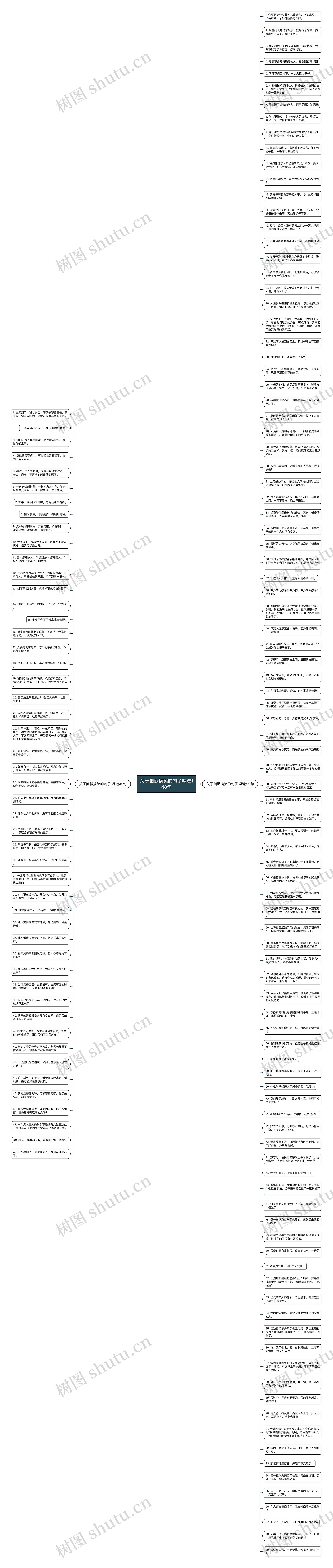 关于幽默搞笑的句子精选148句思维导图