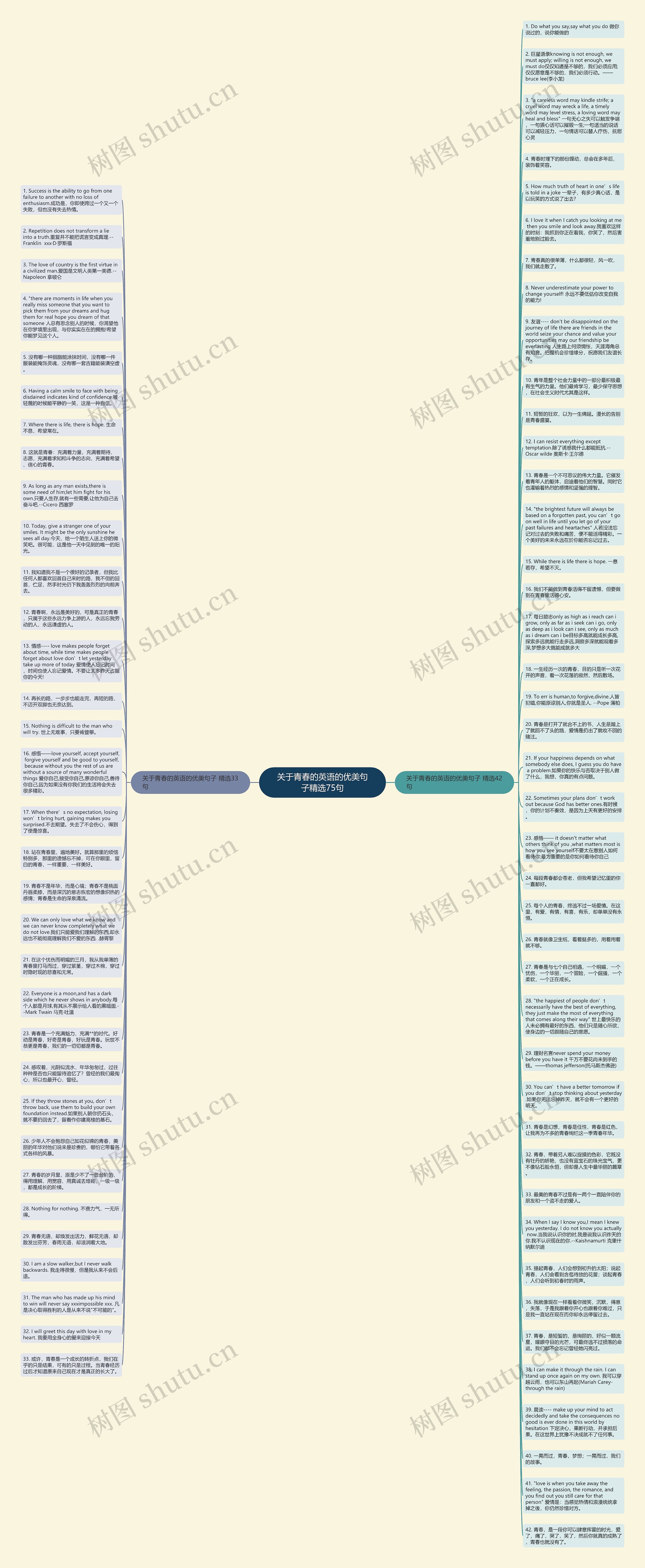 关于青春的英语的优美句子精选75句思维导图