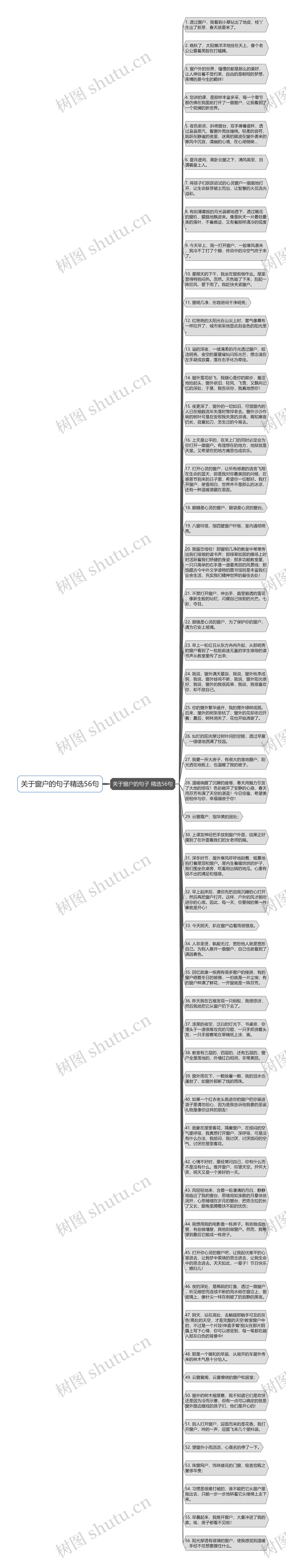 关于窗户的句子精选56句思维导图