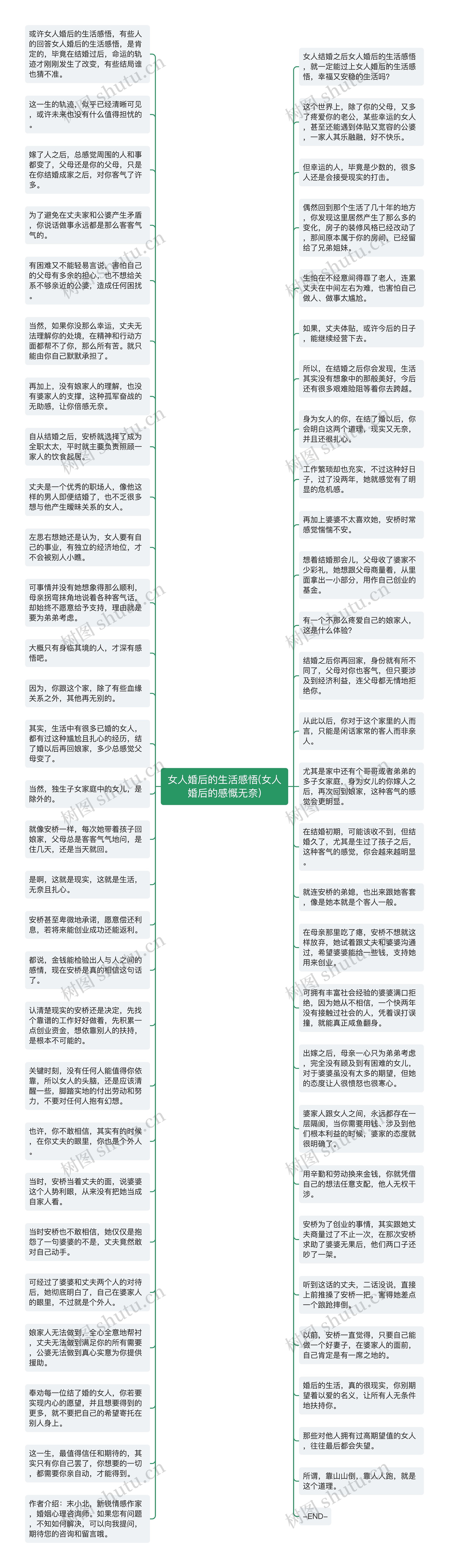 女人婚后的生活感悟(女人婚后的感慨无奈)