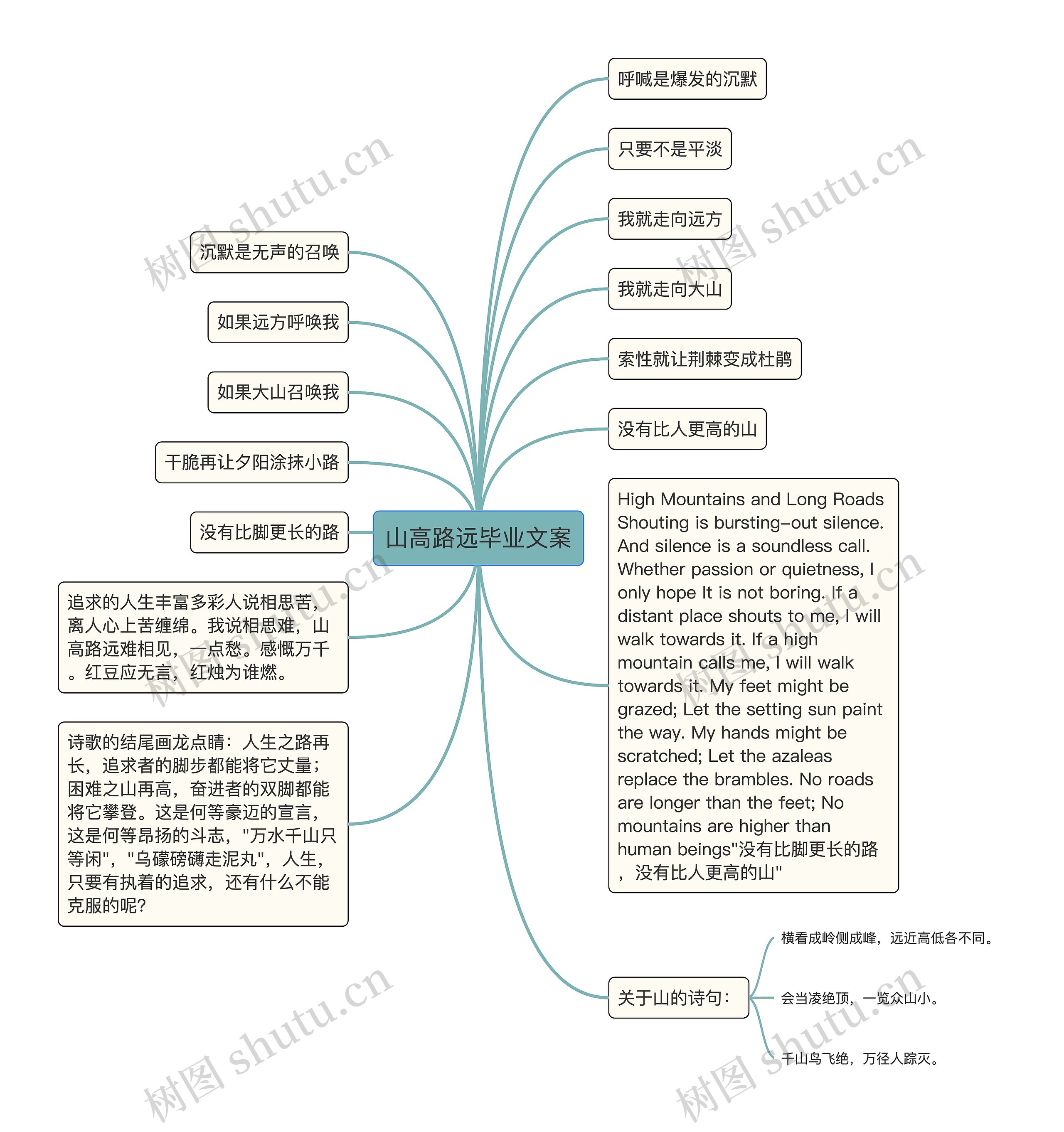 山高路远毕业文案思维导图