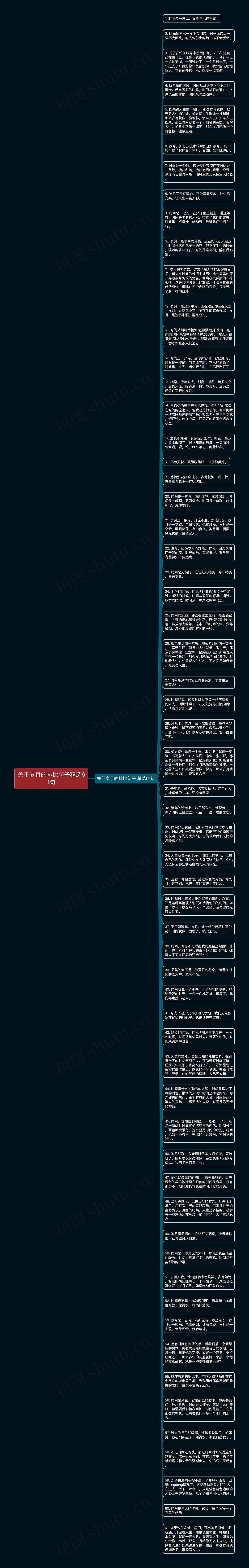 关于岁月的排比句子精选61句