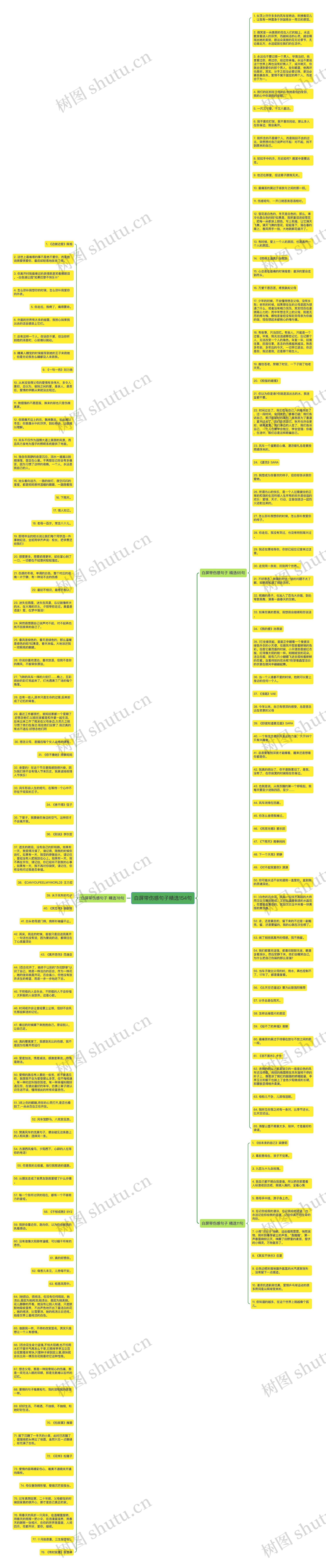 白屏带伤感句子精选154句