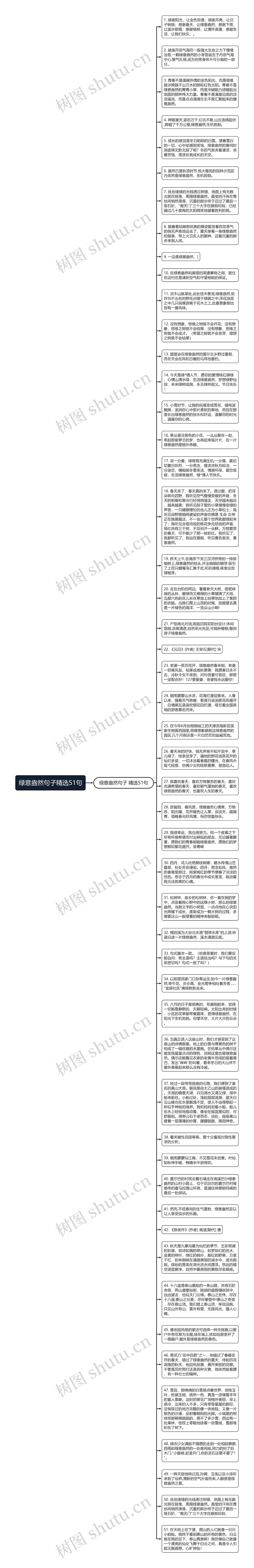 绿意盎然句子精选51句思维导图