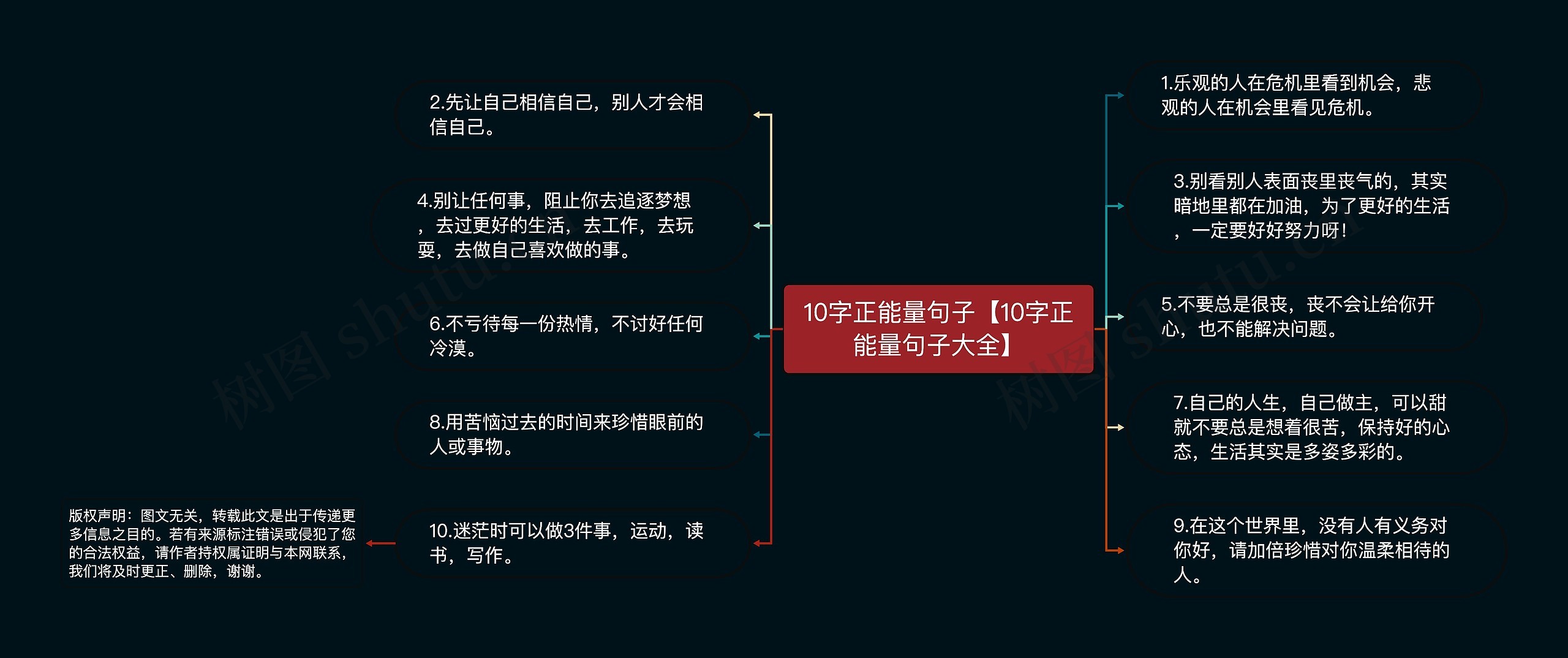 10字正能量句子【10字正能量句子大全】思维导图