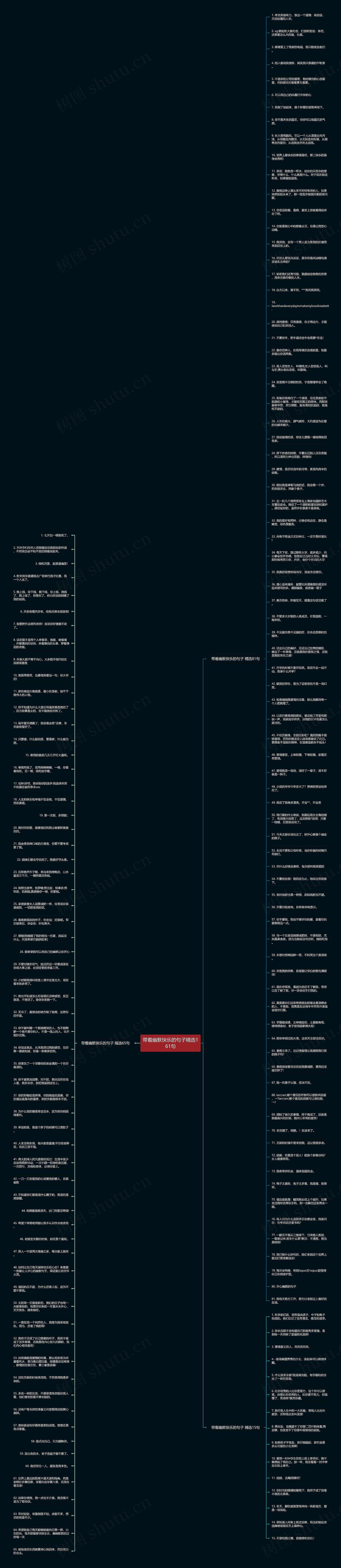 带着幽默快乐的句子精选161句思维导图高清图 带着幽默快乐的句子精选161句思维导图