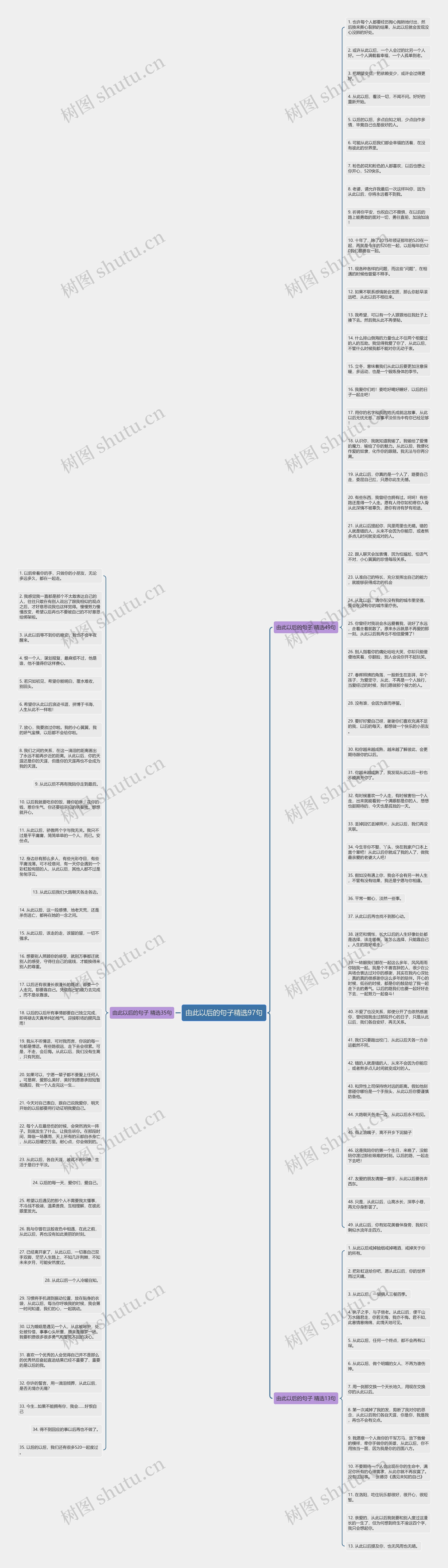 由此以后的句子精选97句思维导图
