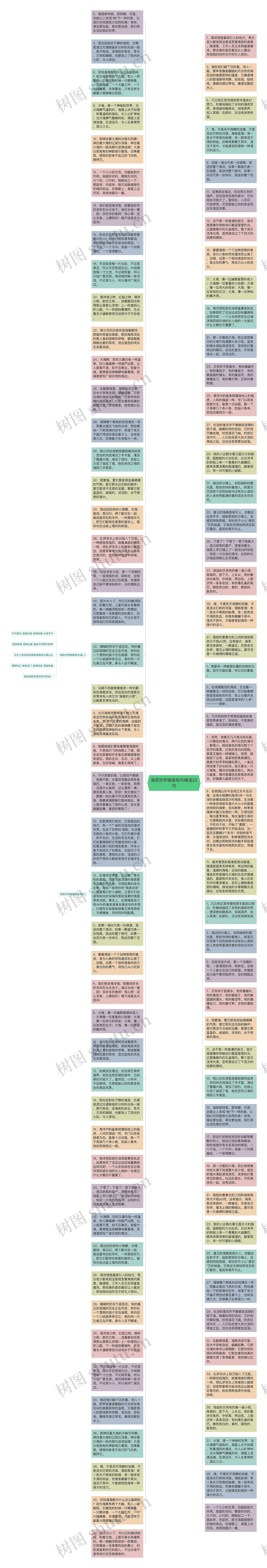 海底世界唯美短句精选22句思维导图