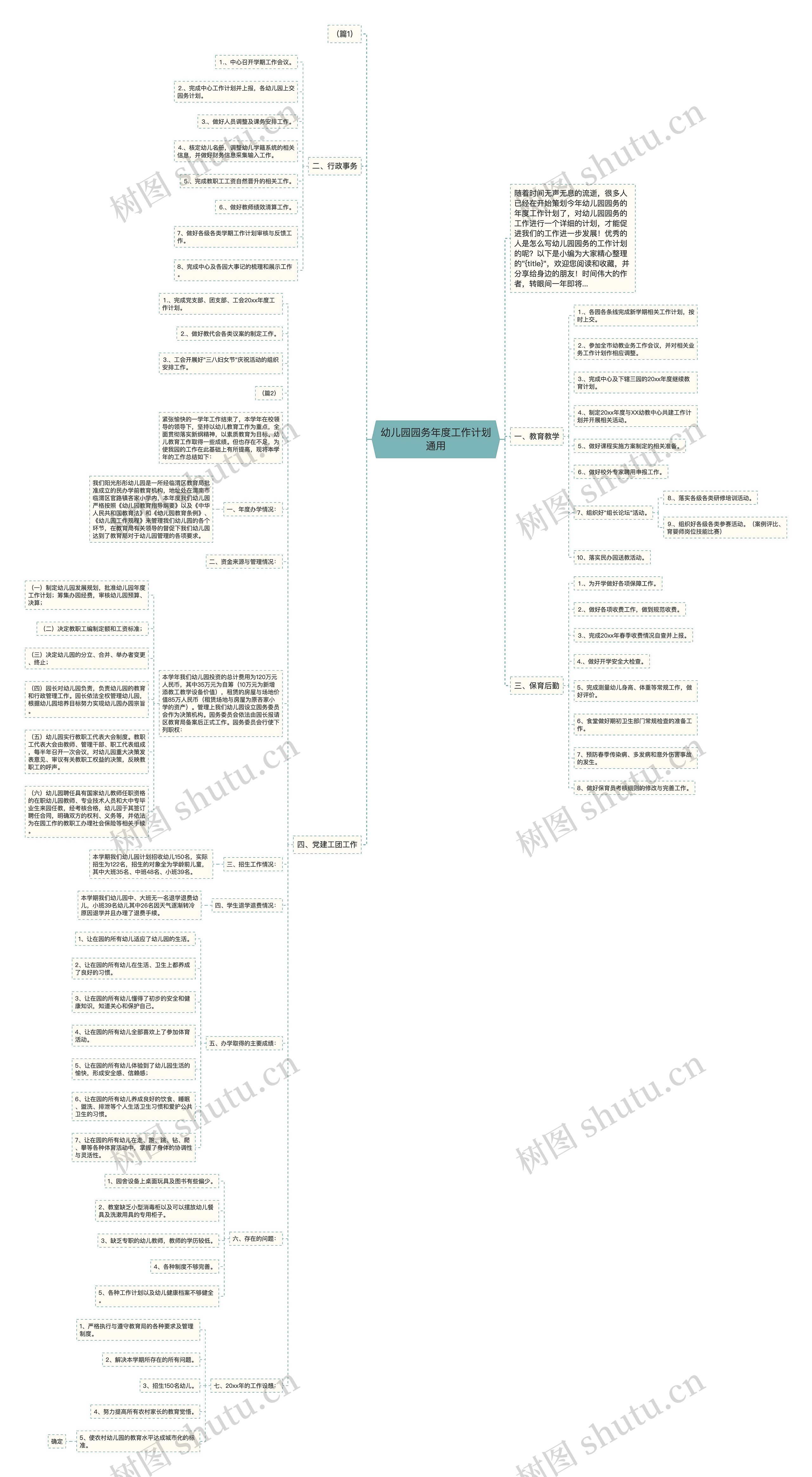 幼儿园园务年度工作计划通用思维导图
