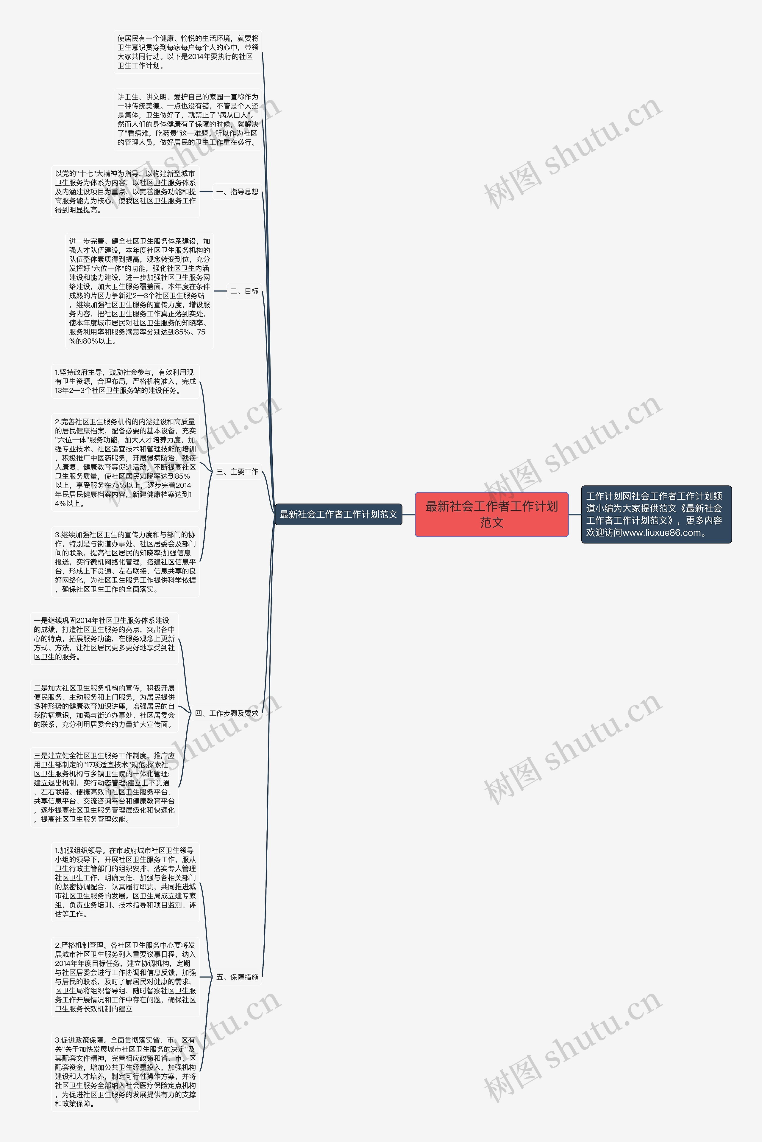 最新社会工作者工作计划范文思维导图