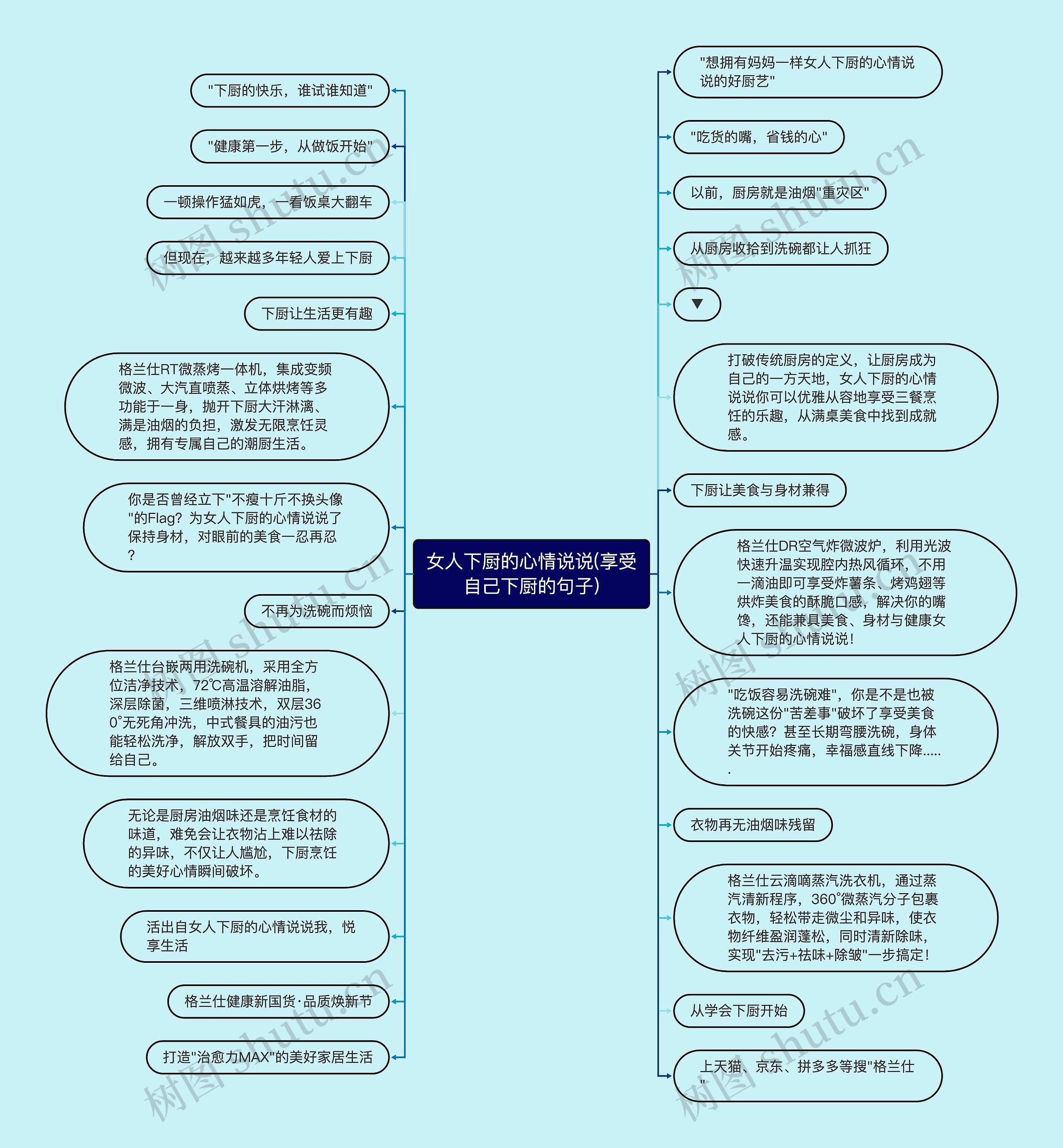 女人下厨的心情说说(享受自己下厨的句子)思维导图