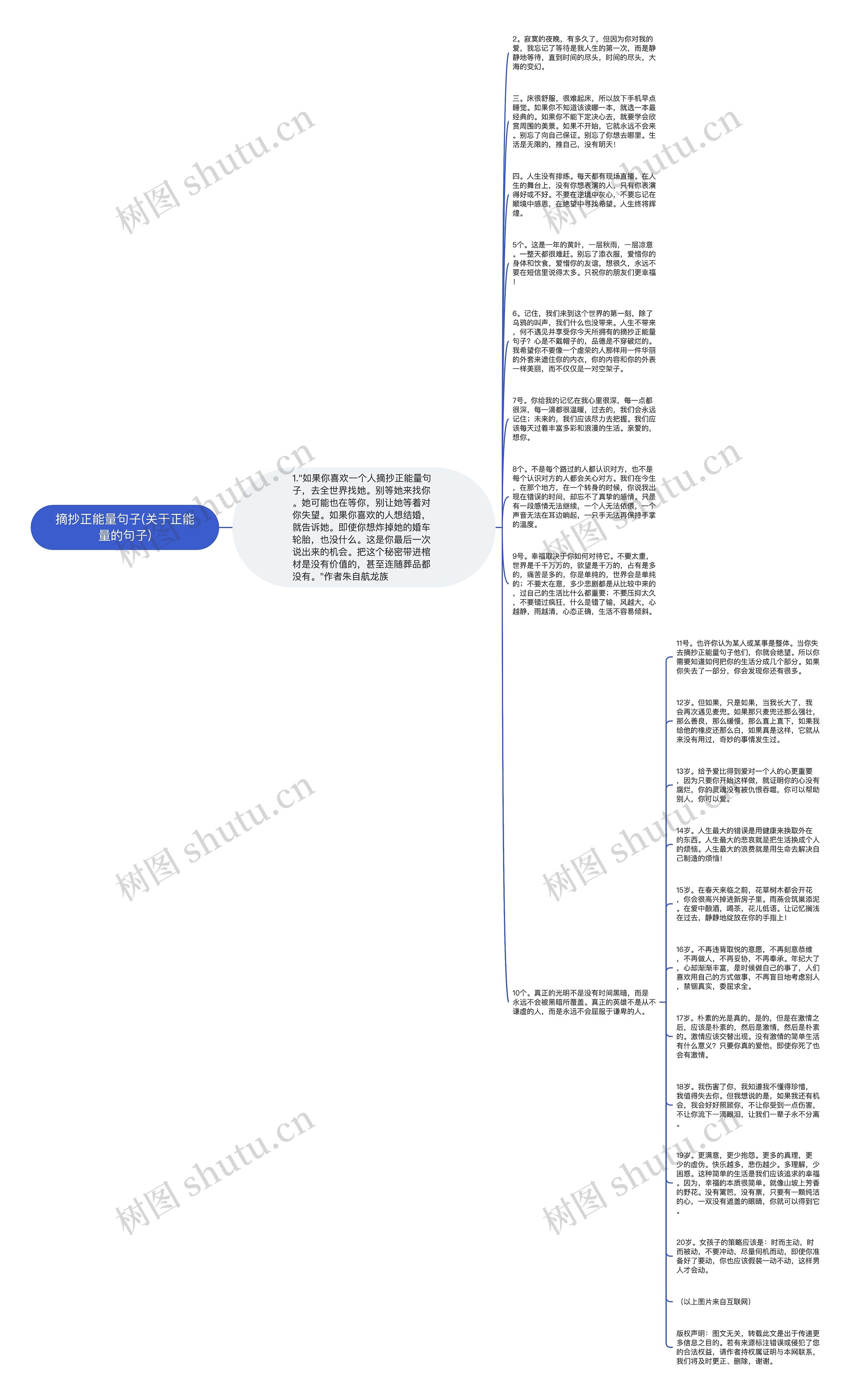 摘抄正能量句子(关于正能量的句子)思维导图高清图 摘抄正能量句子(关于正能量的句子)思维导图