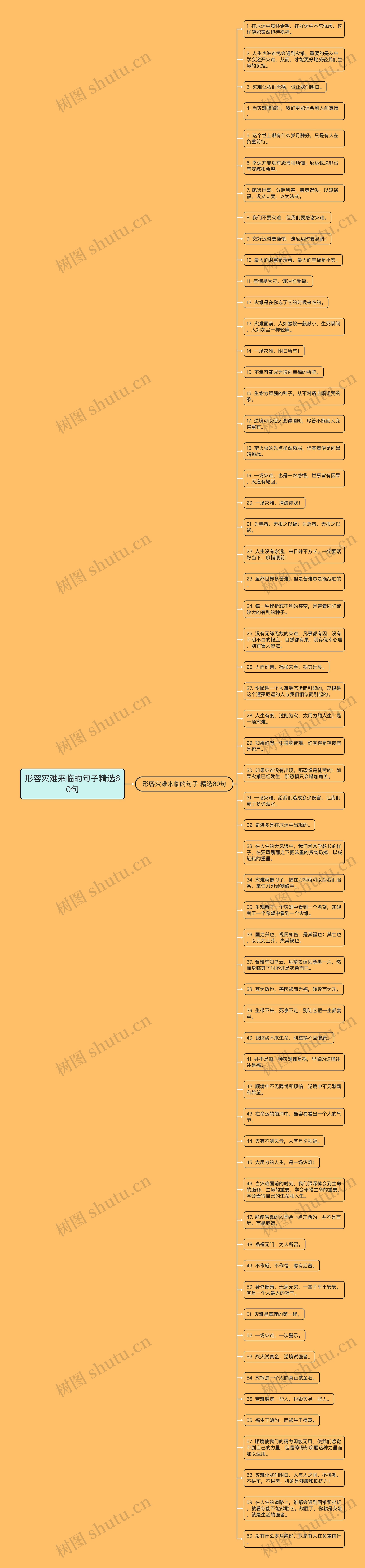 形容灾难来临的句子精选60句思维导图