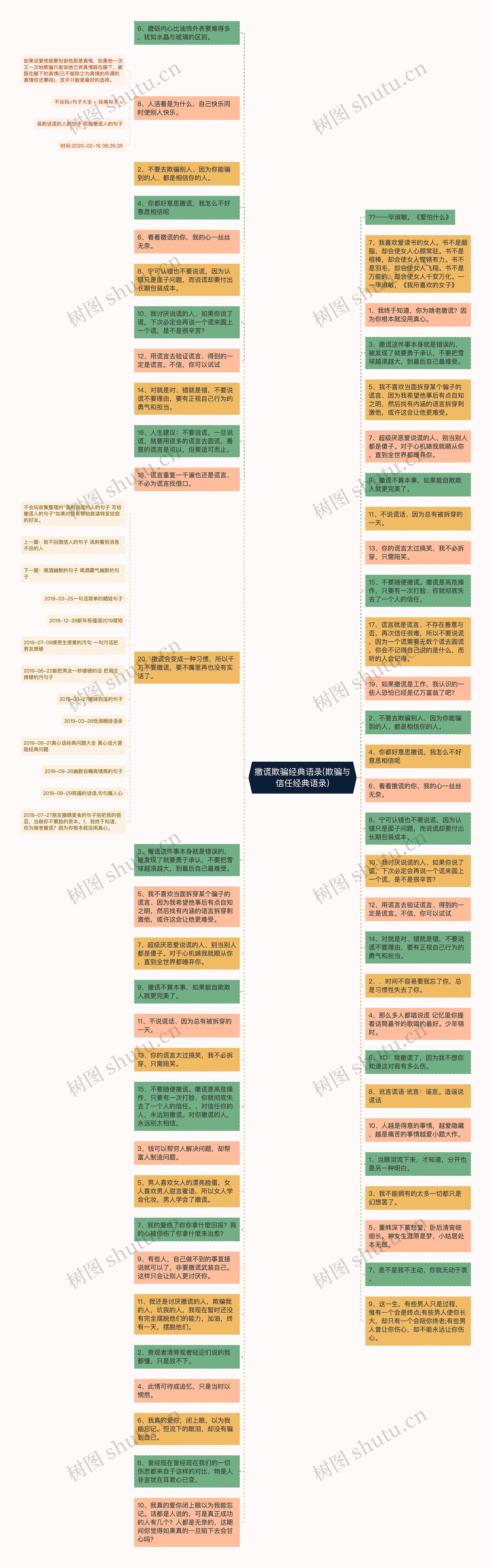 撒谎欺骗经典语录(欺骗与信任经典语录)思维导图