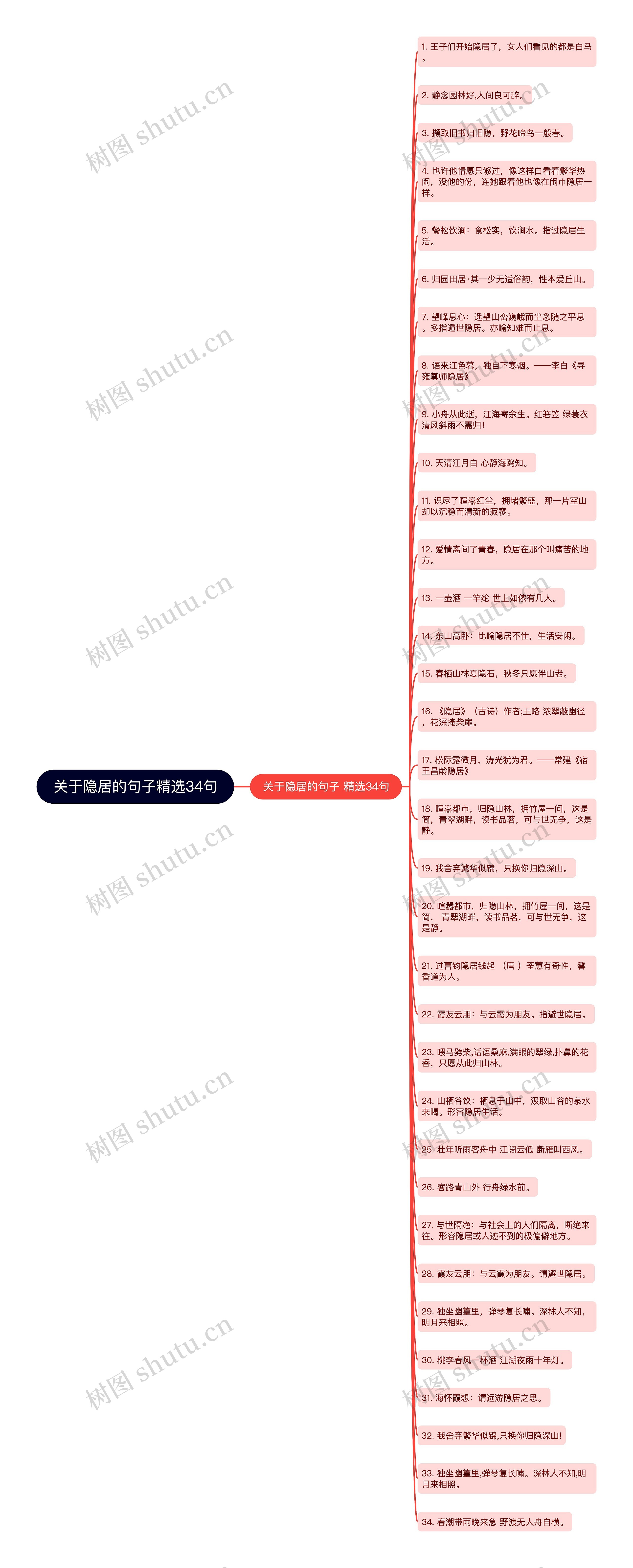 关于隐居的句子精选34句思维导图