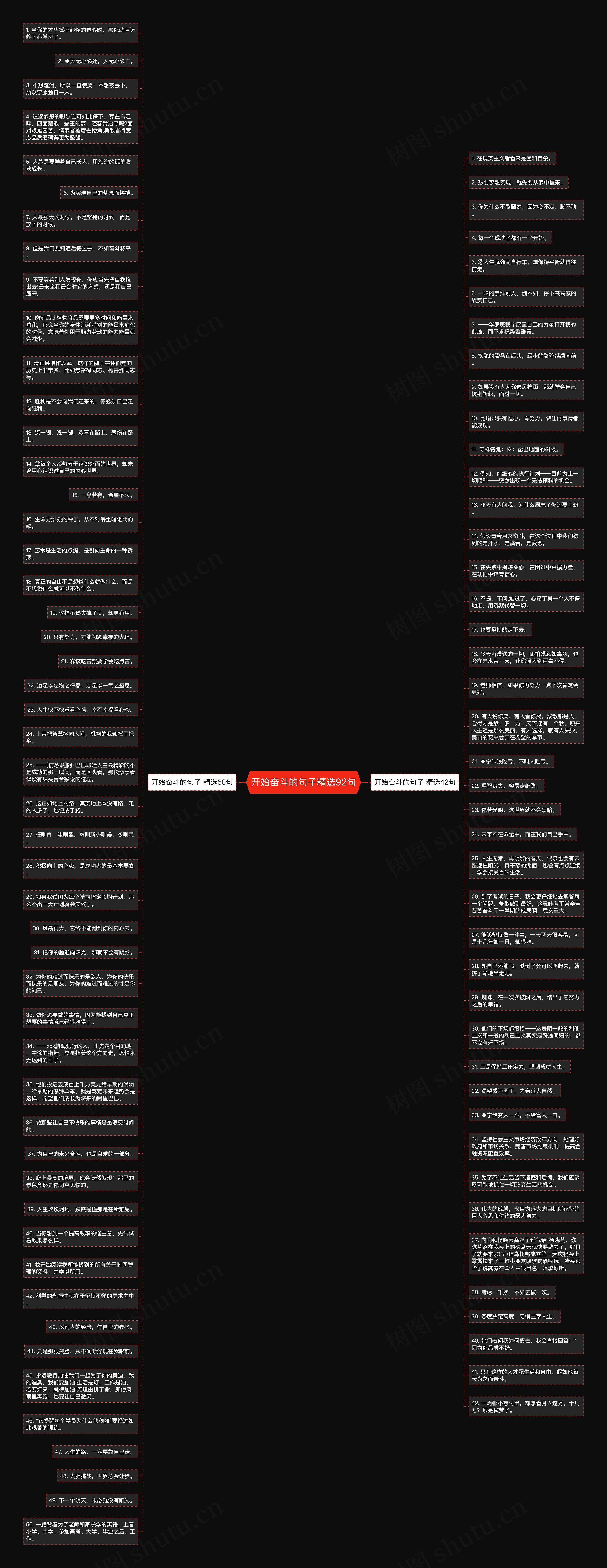 开始奋斗的句子精选92句思维导图