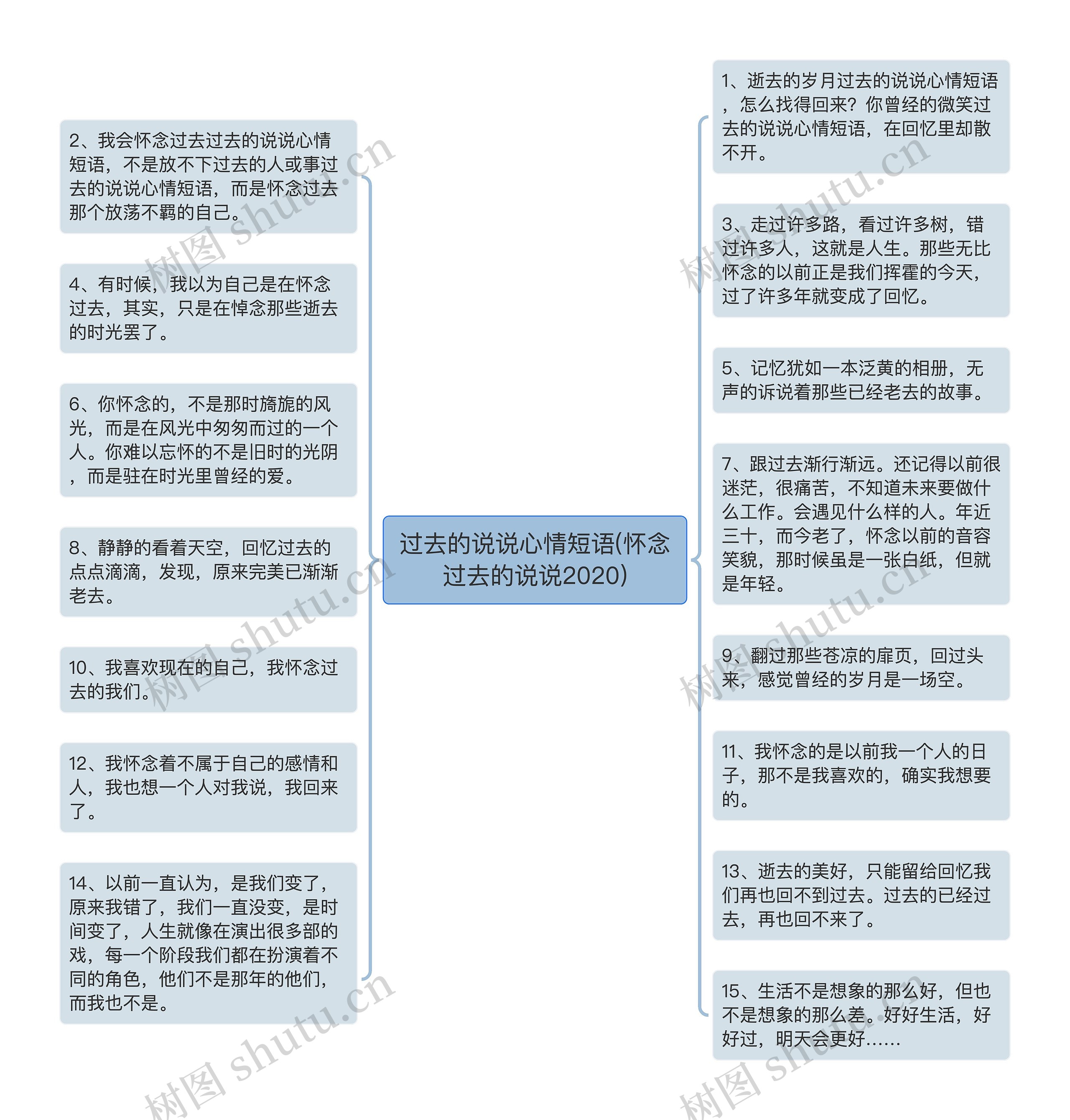 过去的说说心情短语(怀念过去的说说2020)思维导图