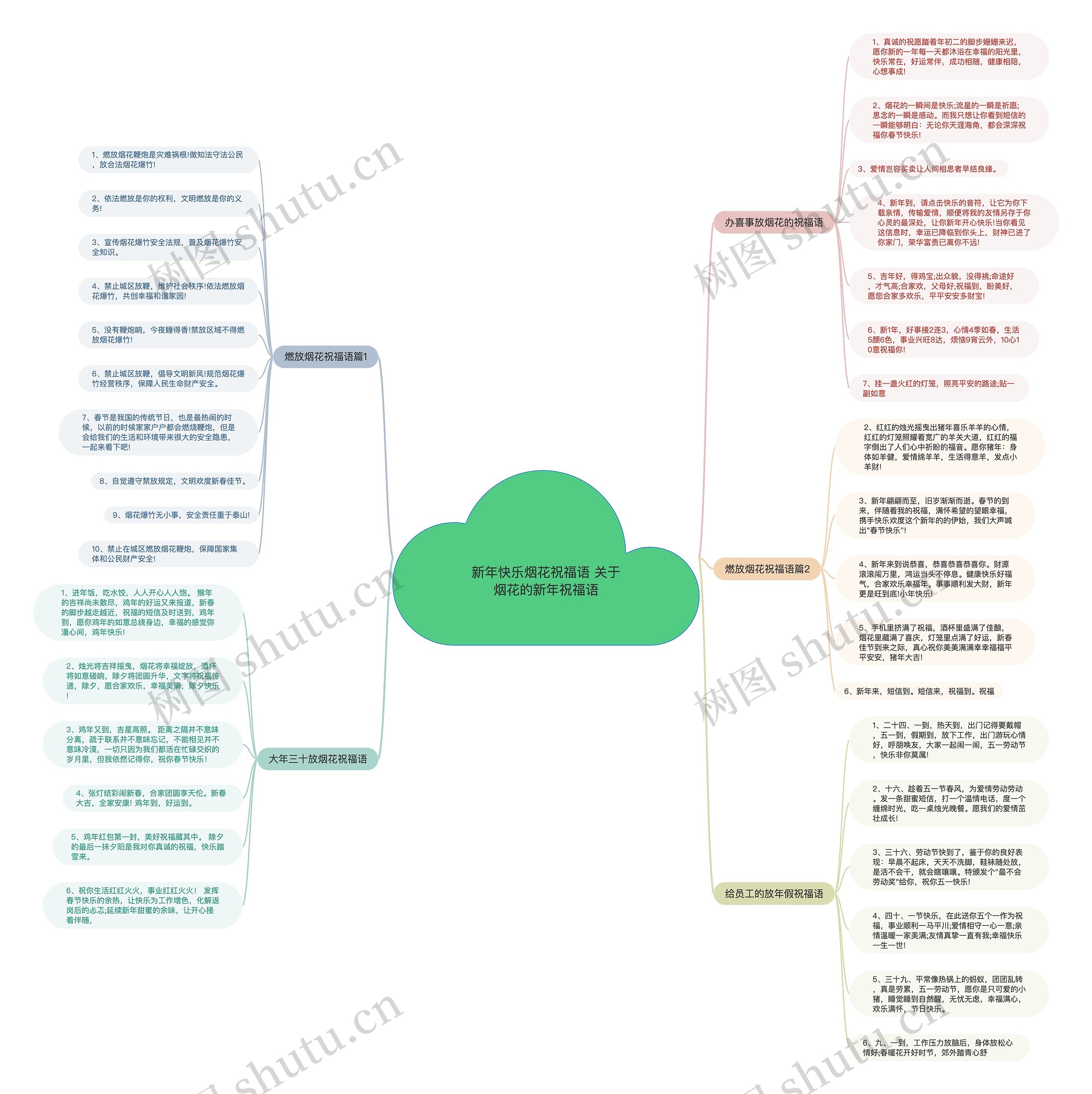 新年快乐烟花祝福语 关于烟花的新年祝福语思维导图