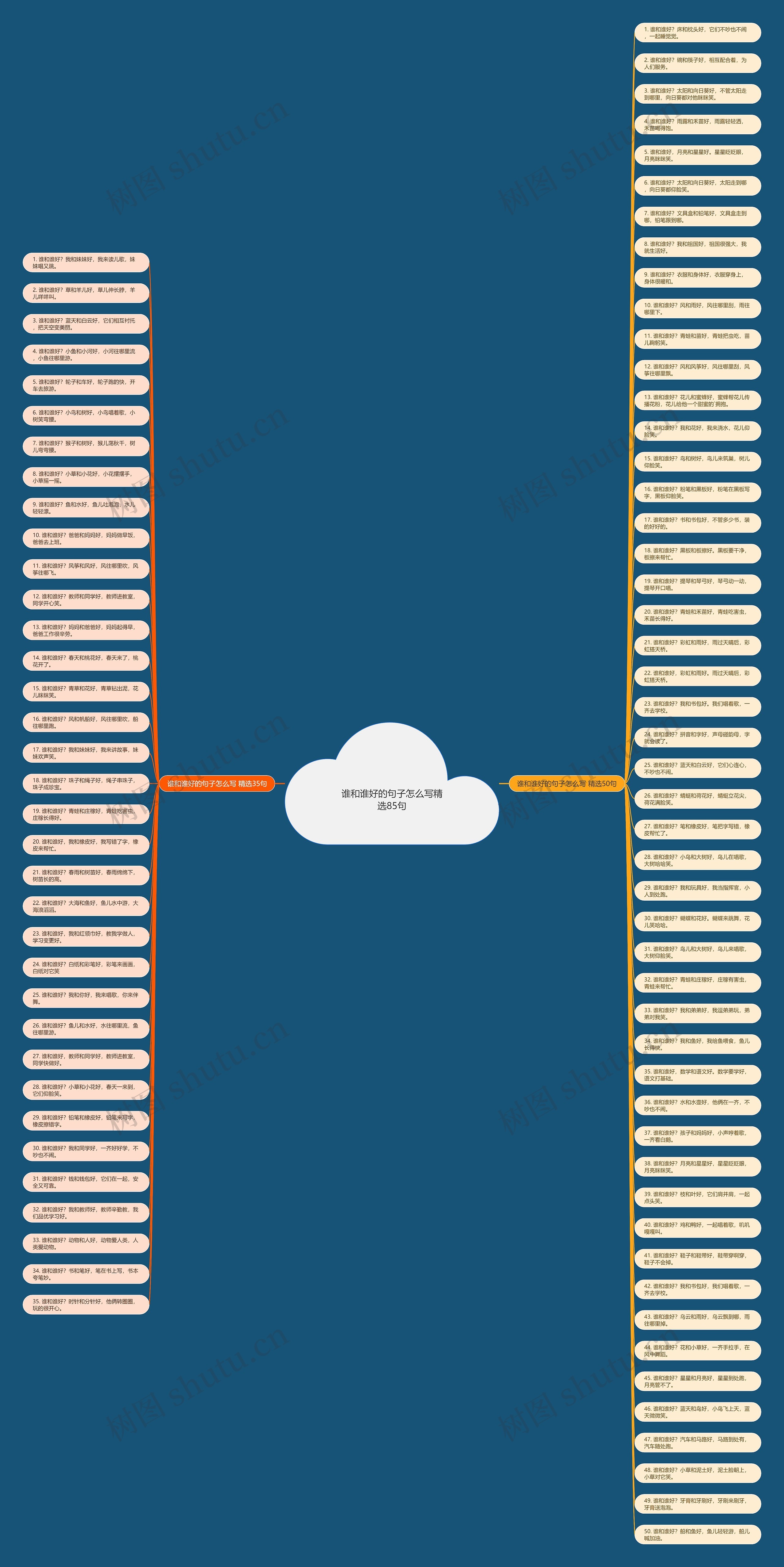 谁和谁好的句子怎么写精选85句思维导图