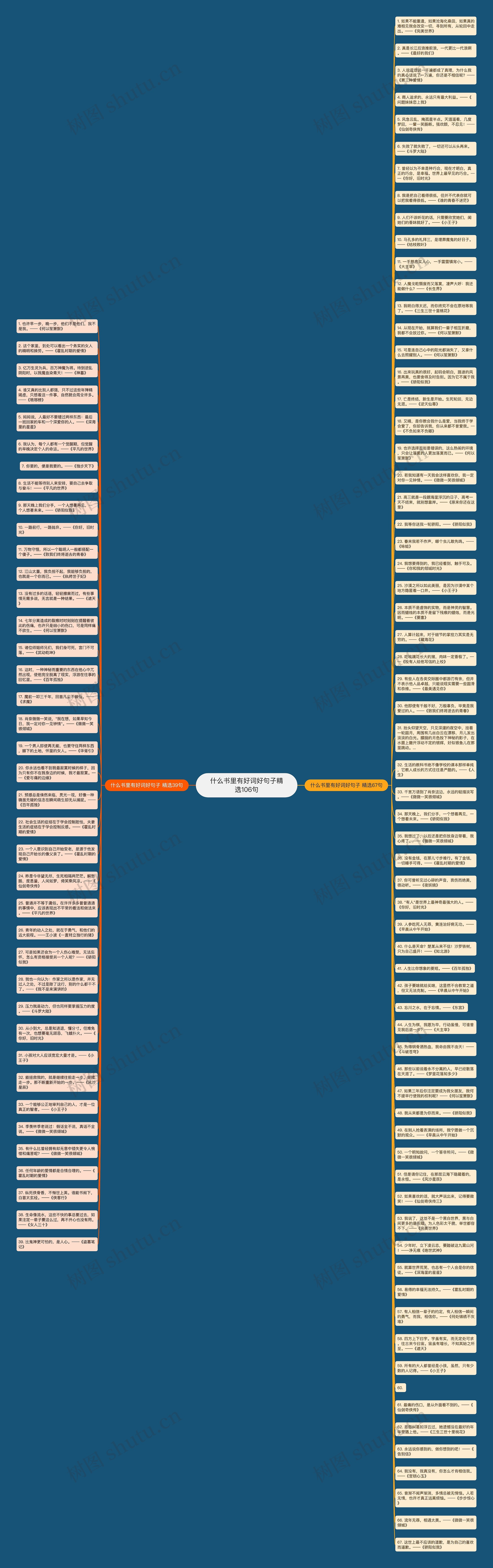 什么书里有好词好句子精选106句思维导图
