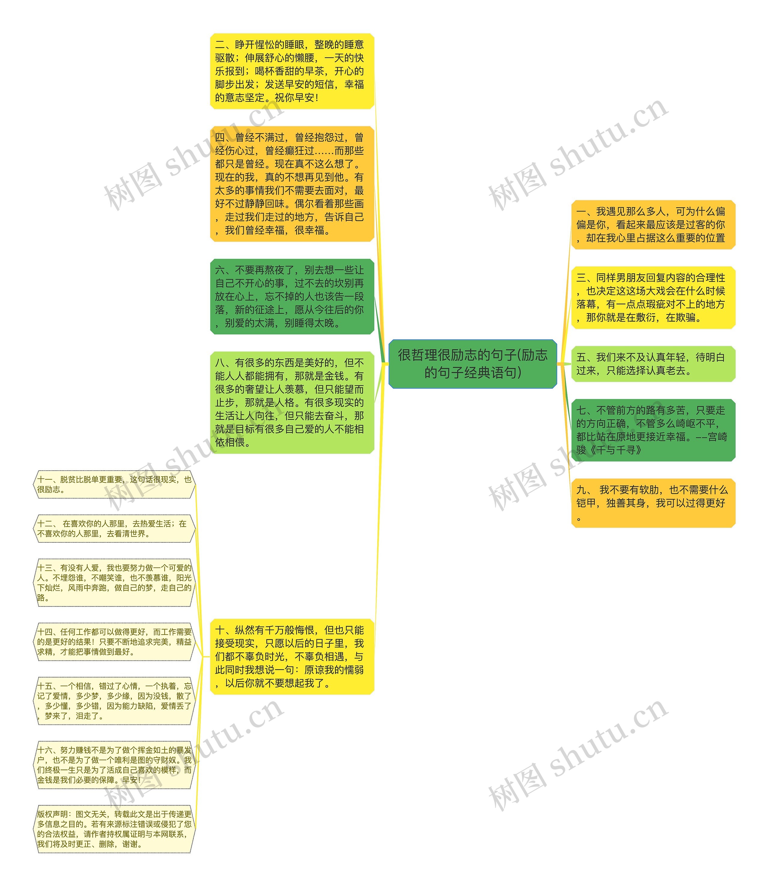 很哲理很励志的句子(励志的句子经典语句)思维导图