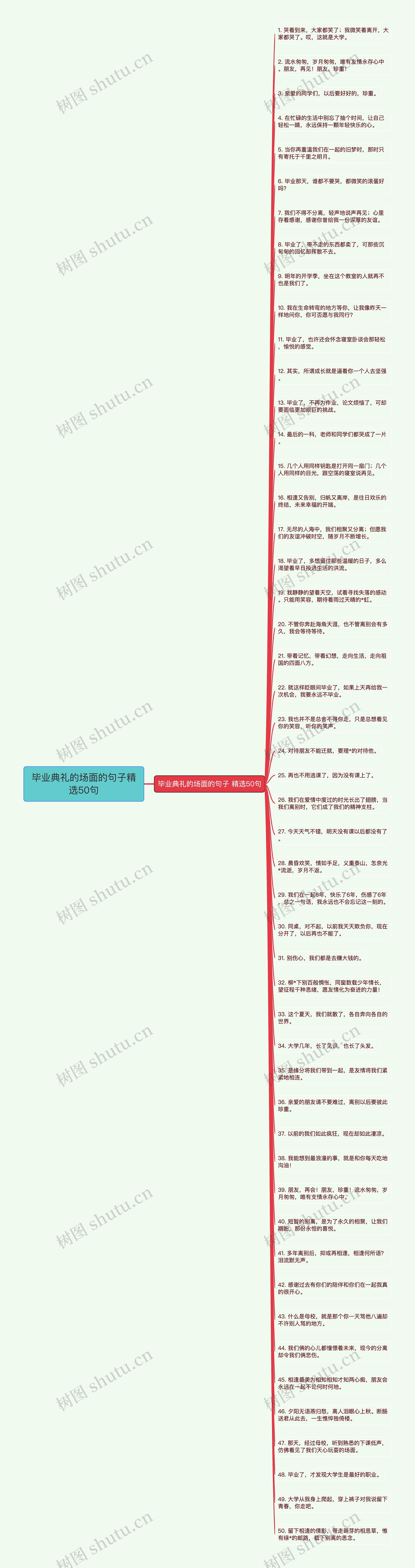 毕业典礼的场面的句子精选50句思维导图