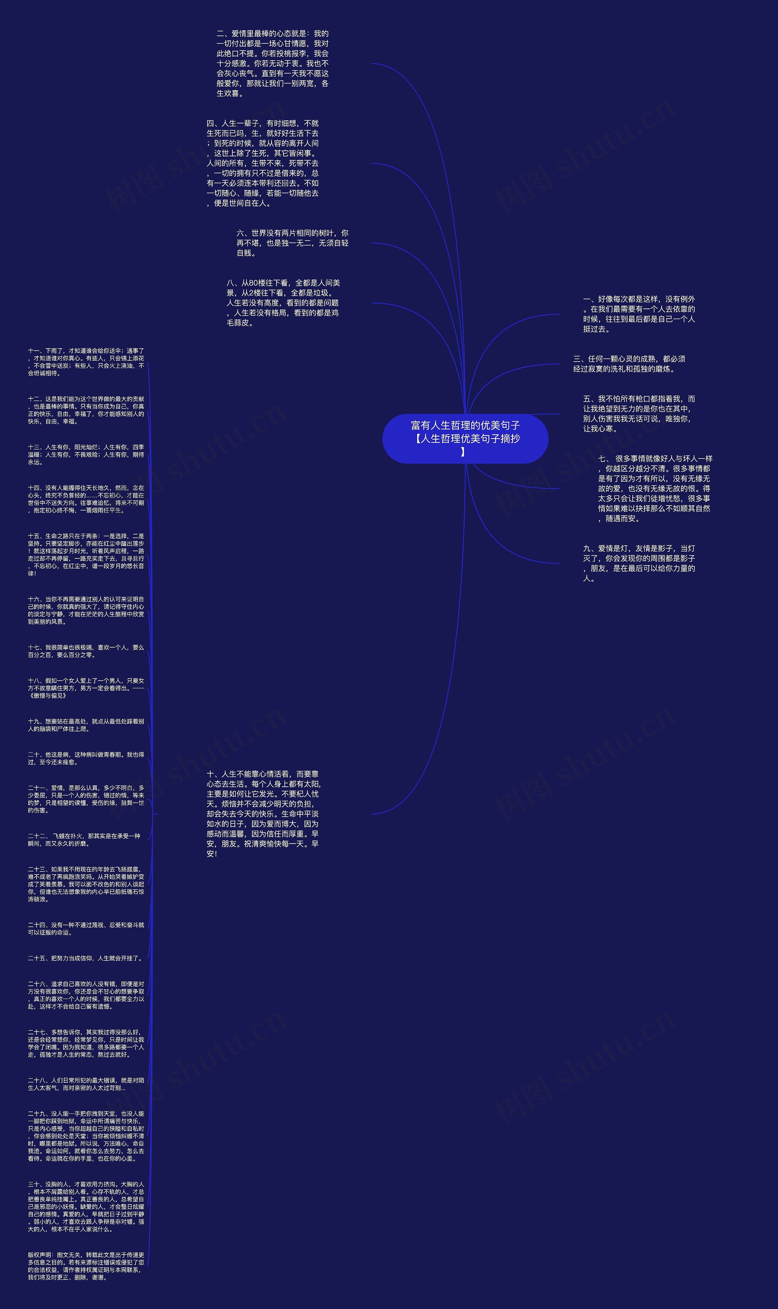 富有人生哲理的优美句子【人生哲理优美句子摘抄】思维导图